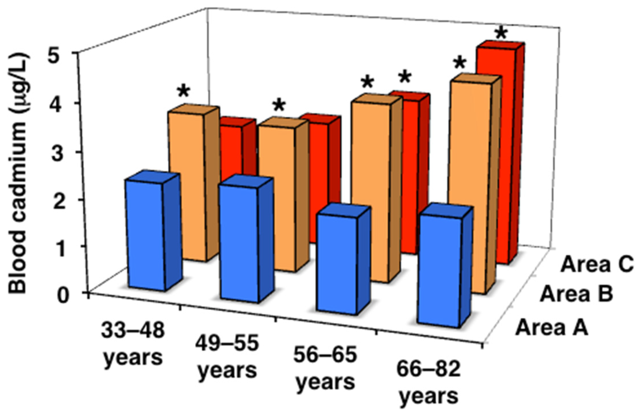 Toxics 13 00688 g001
