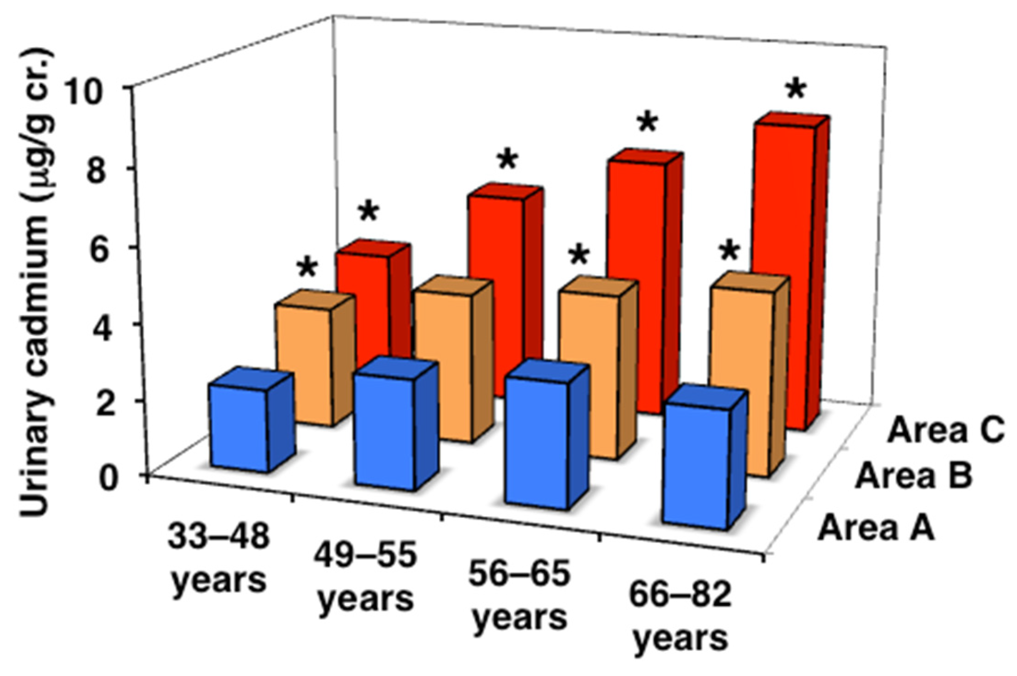 Toxics 13 00688 g002