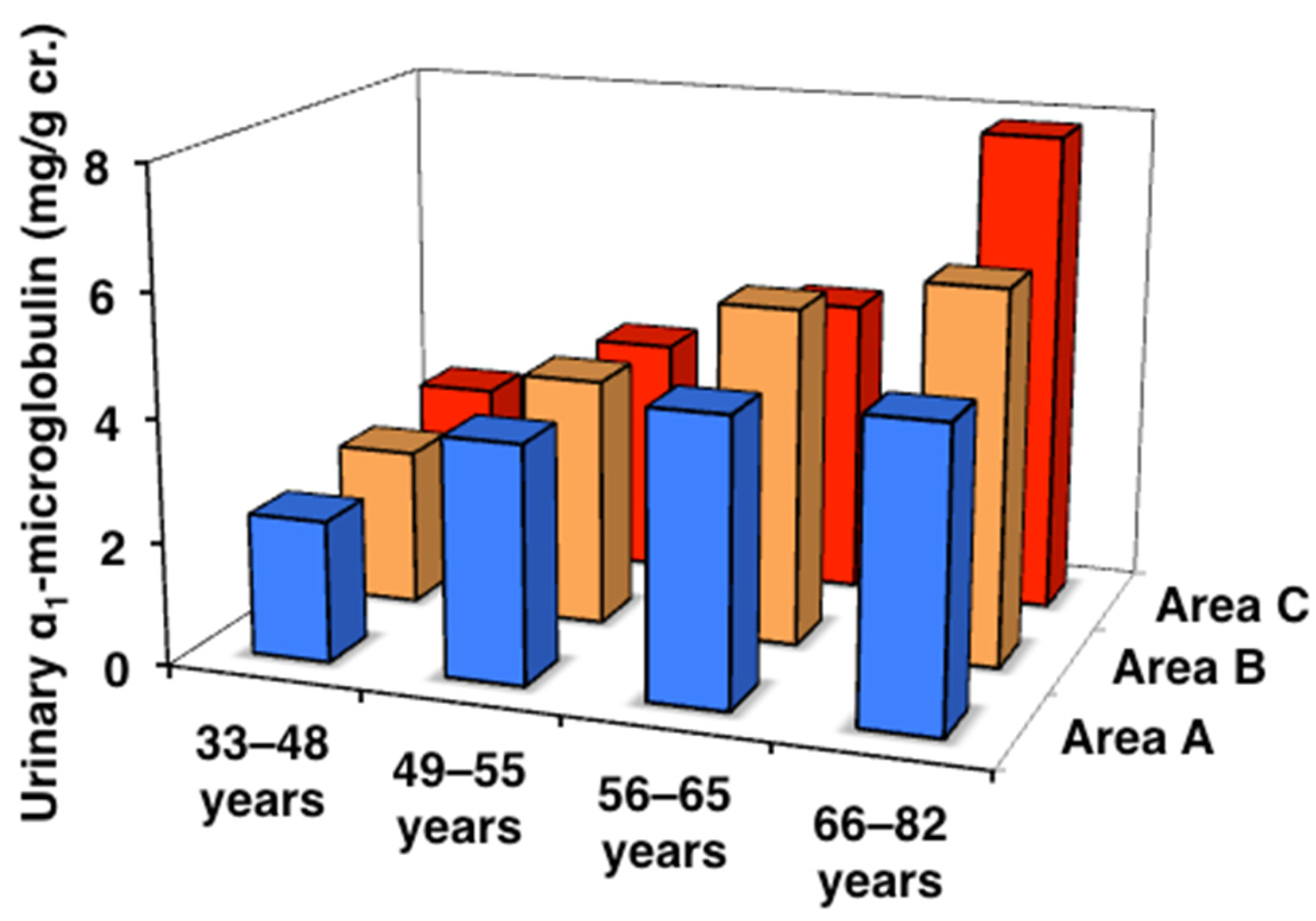 Toxics 13 00688 g003