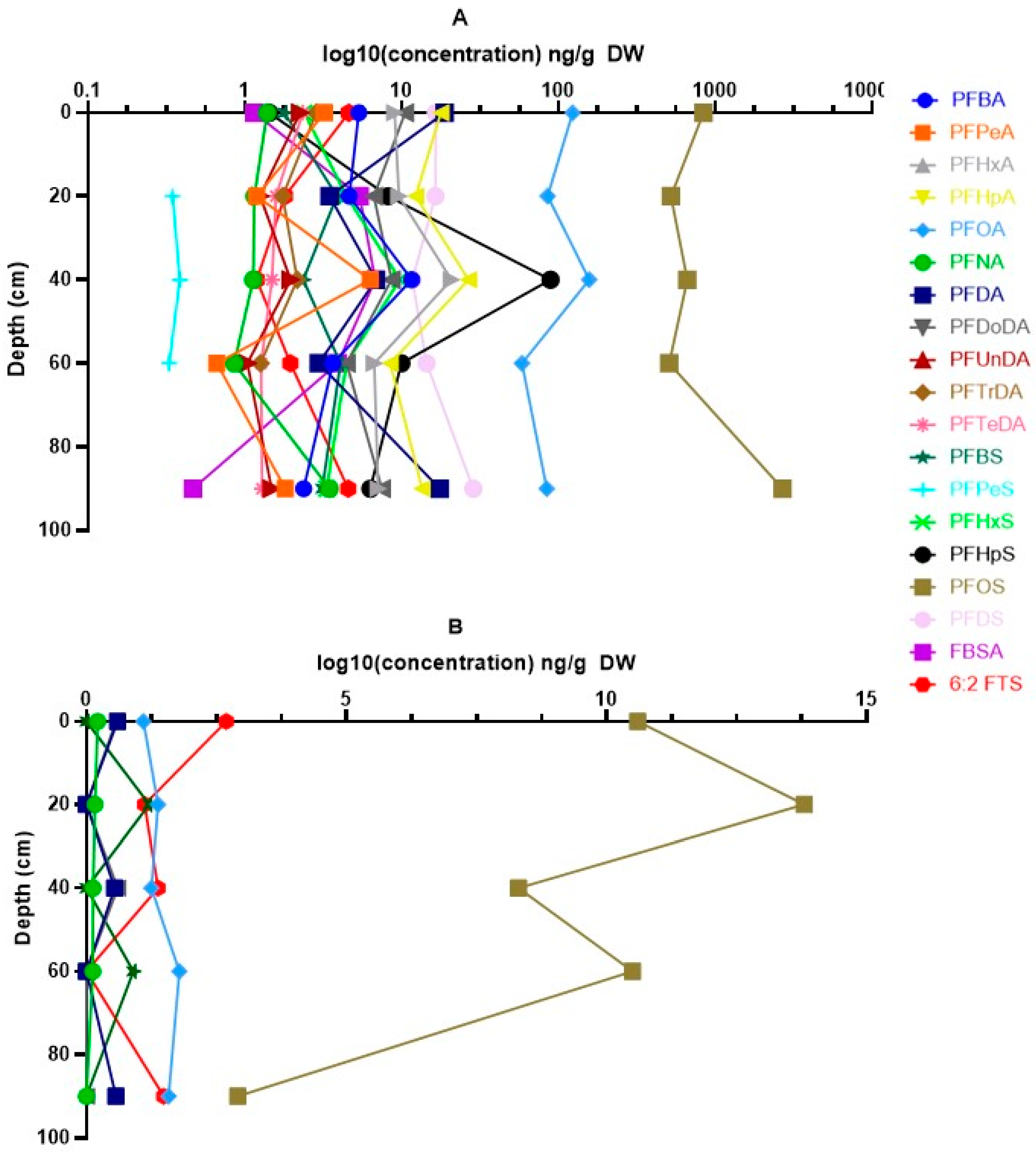 Toxics 13 00689 g003