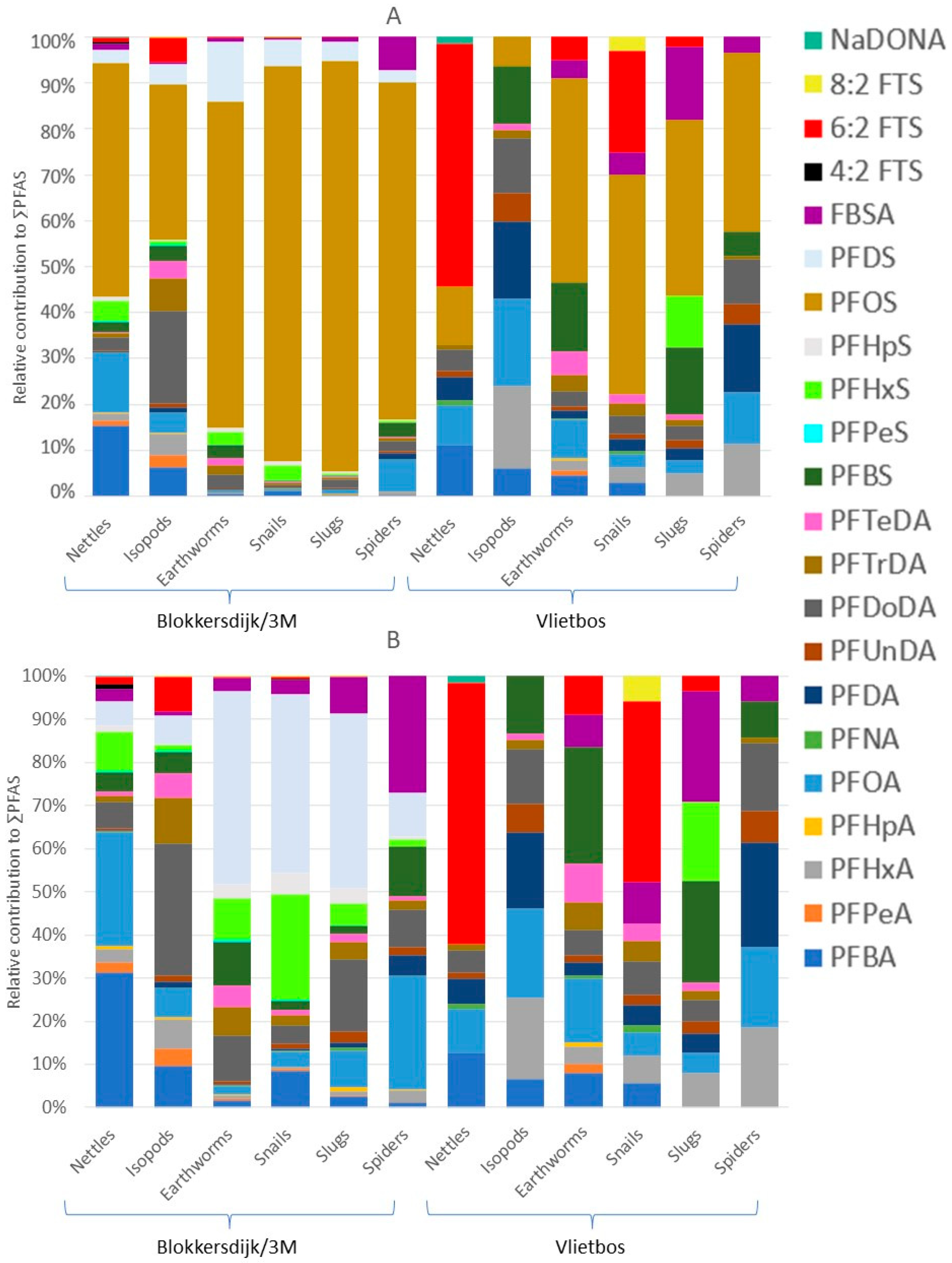 Toxics 13 00689 g004