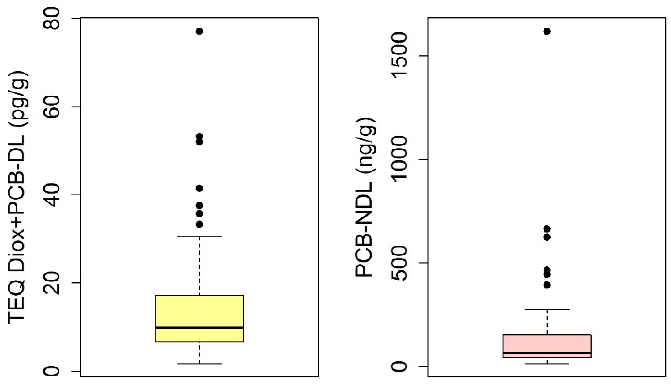 Toxics 13 00690 g002 Toxics 13 00690 g002