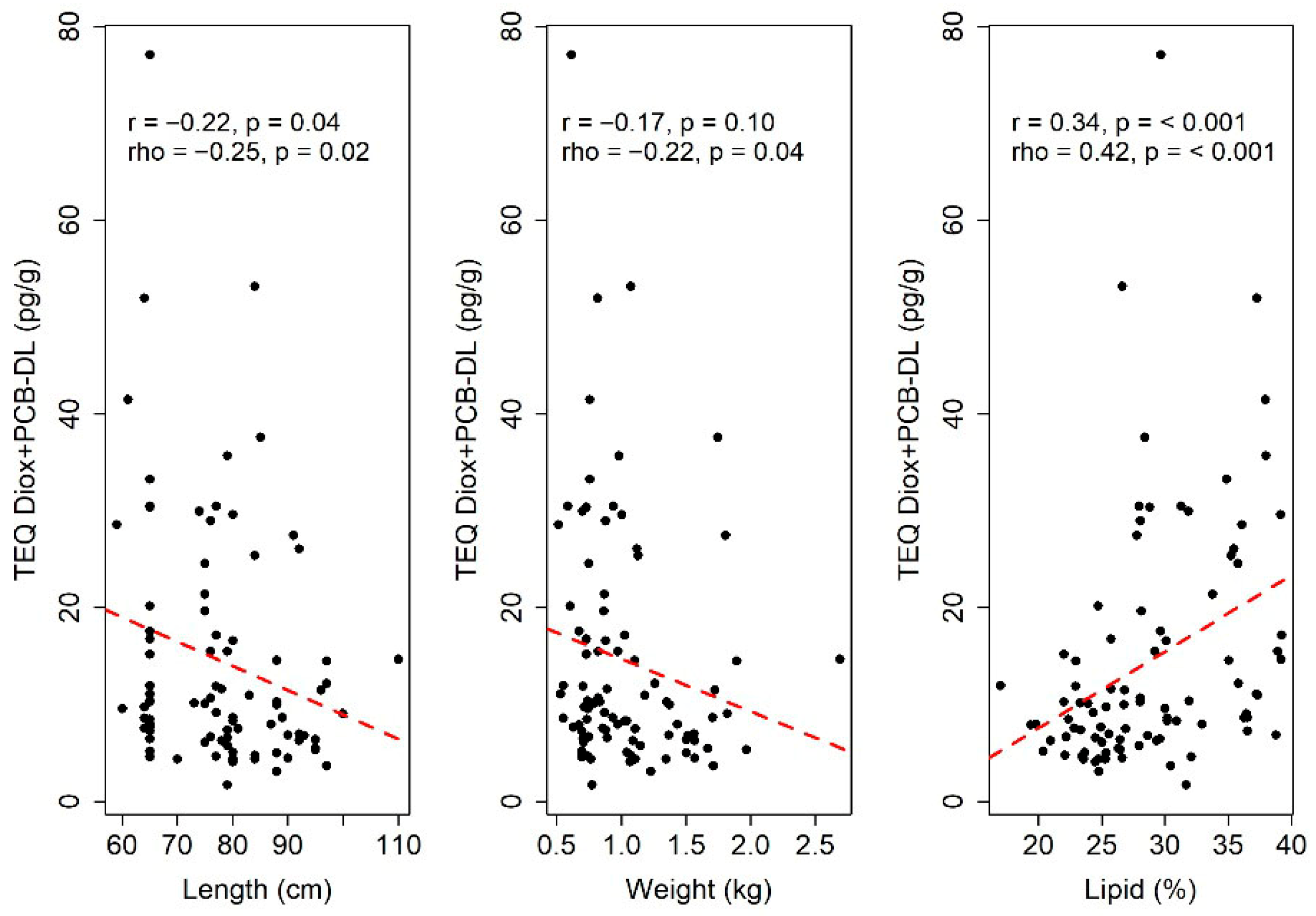 Toxics 13 00690 g003 Toxics 13 00690 g003