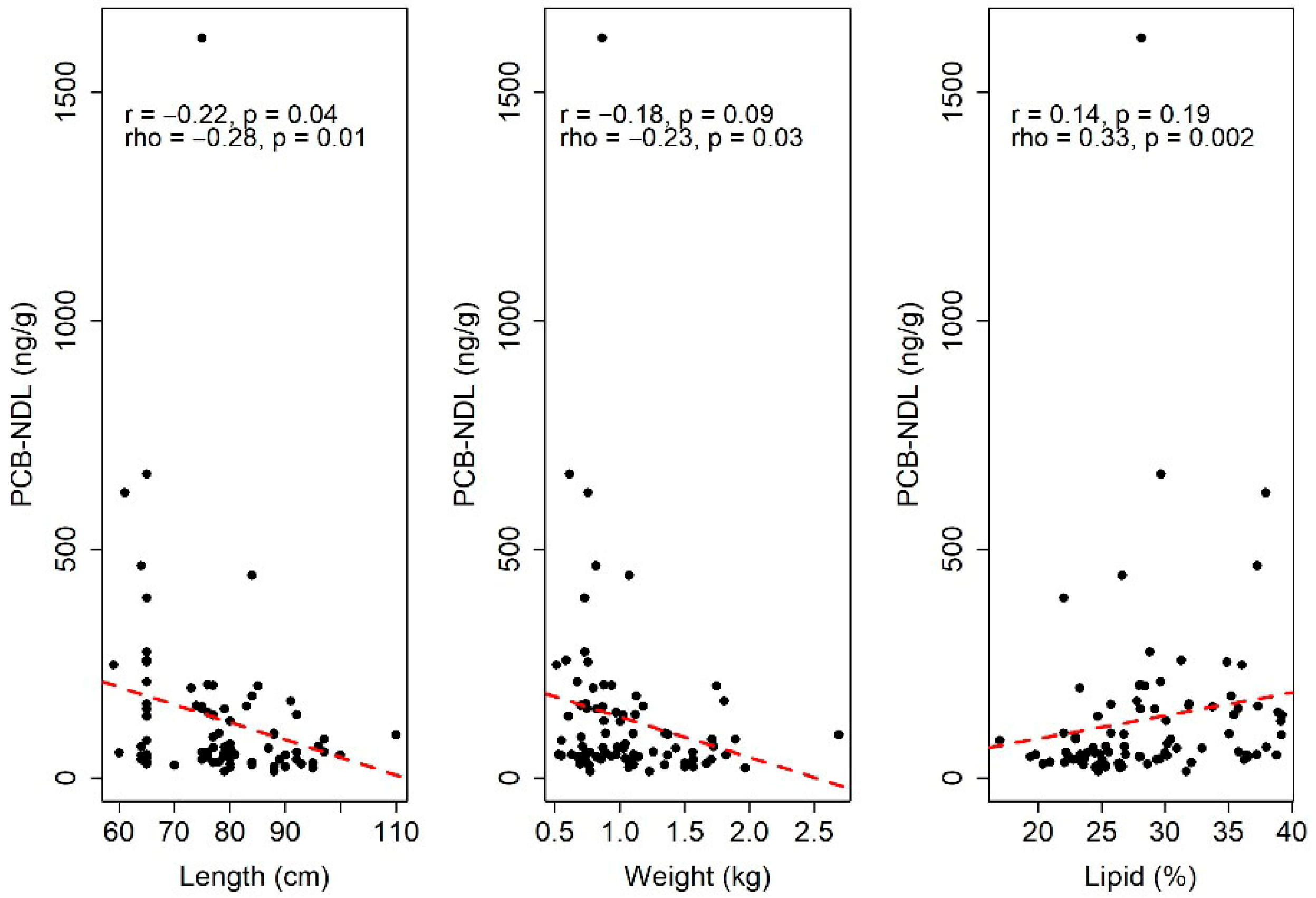 Toxics 13 00690 g004 Toxics 13 00690 g004