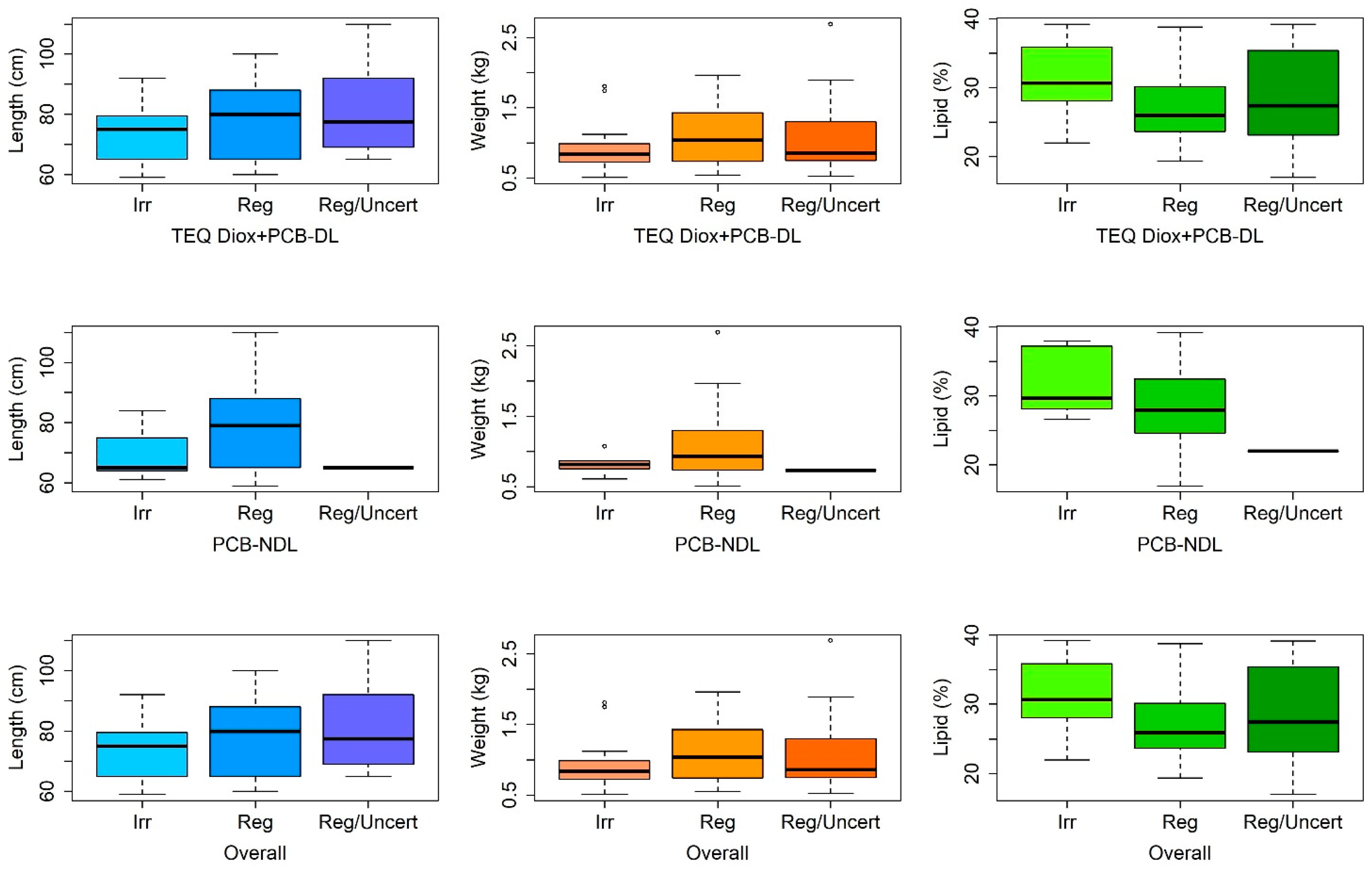 Toxics 13 00690 g005 Toxics 13 00690 g005