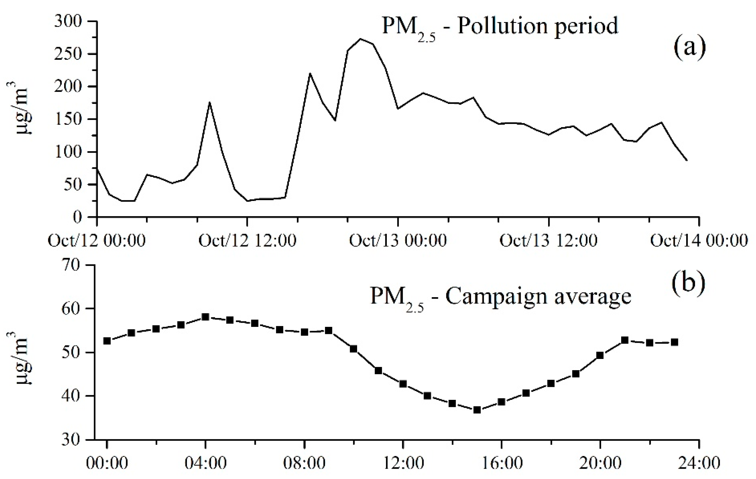 Toxics 13 00691 g003