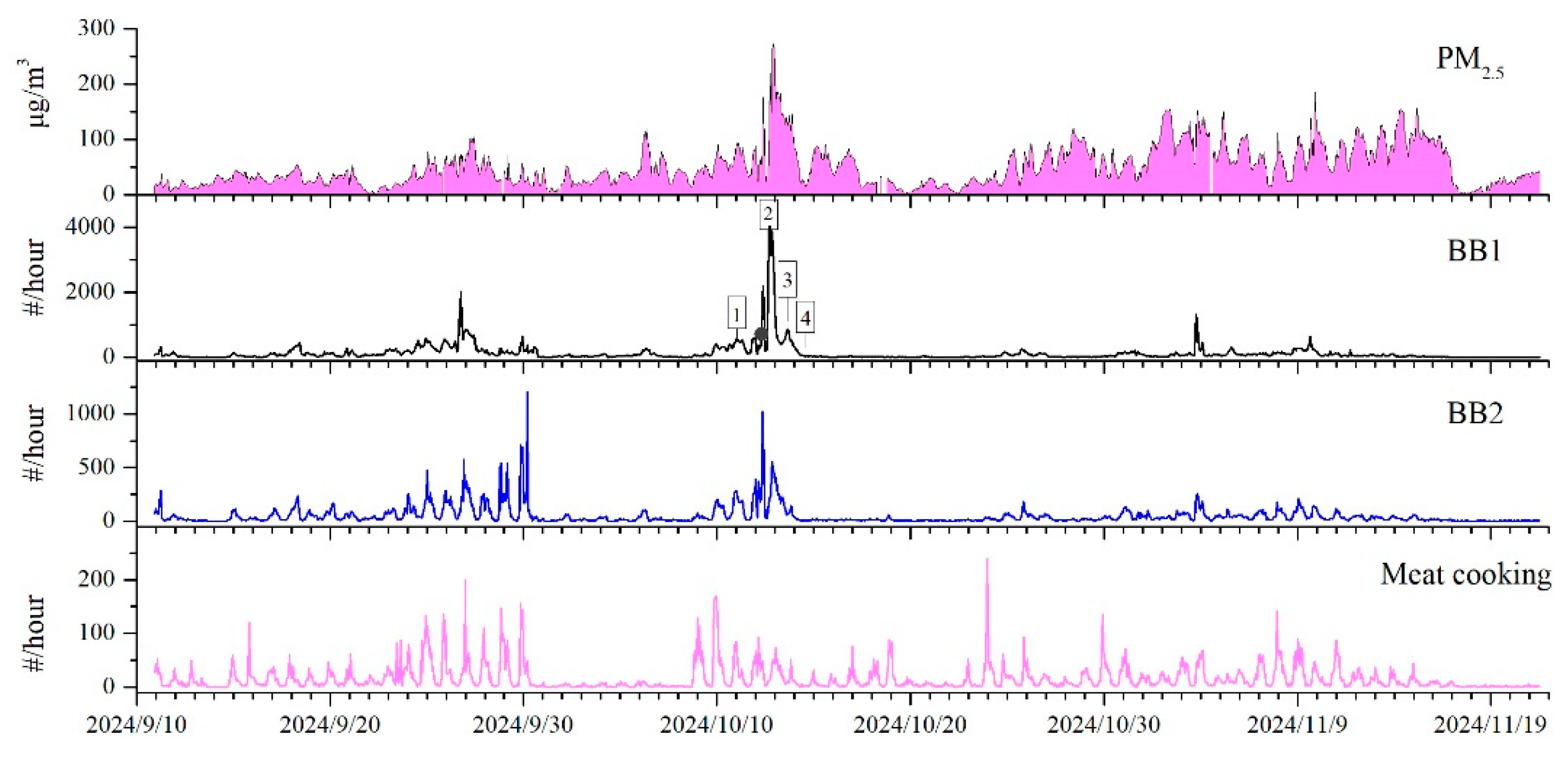 Toxics 13 00691 g005