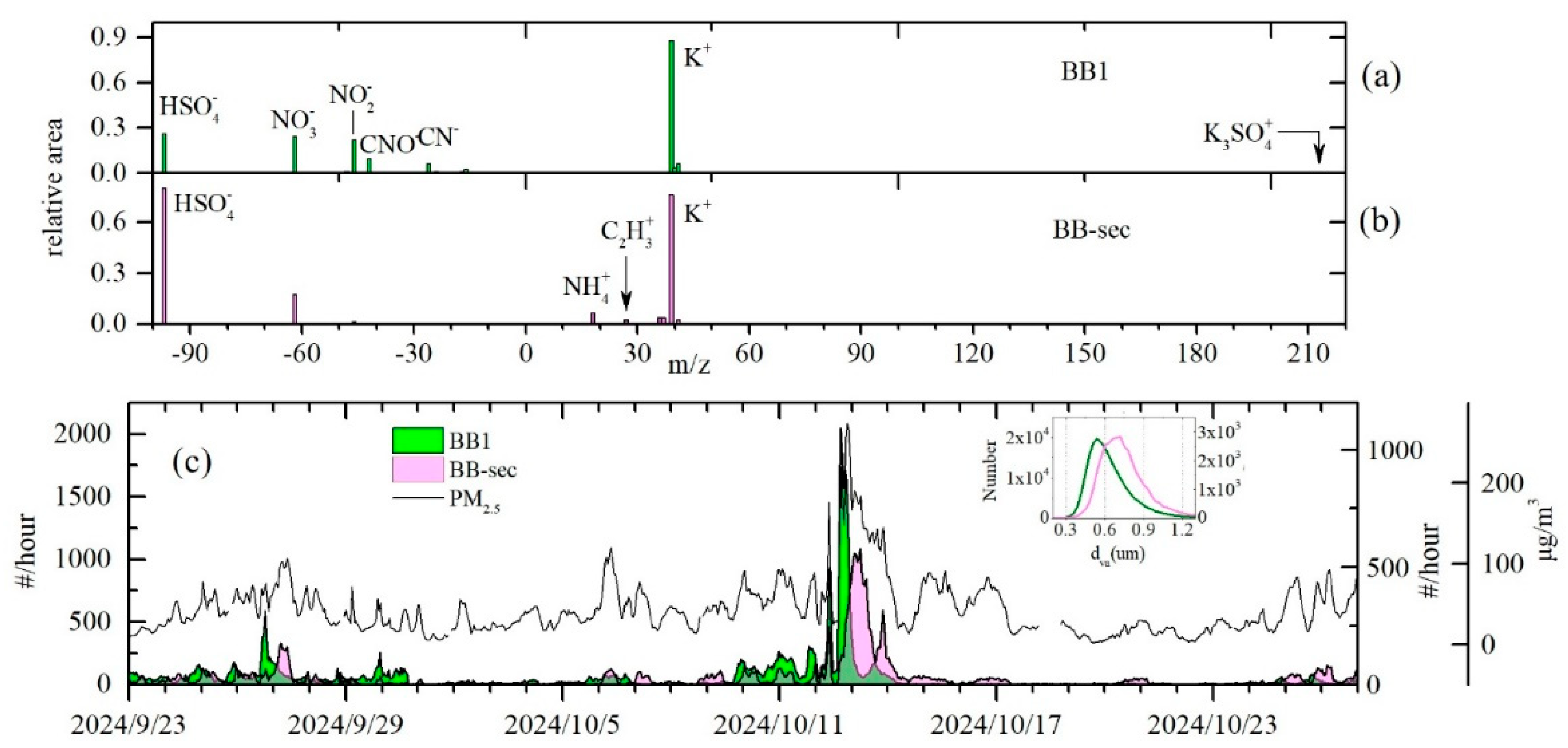Toxics 13 00691 g008