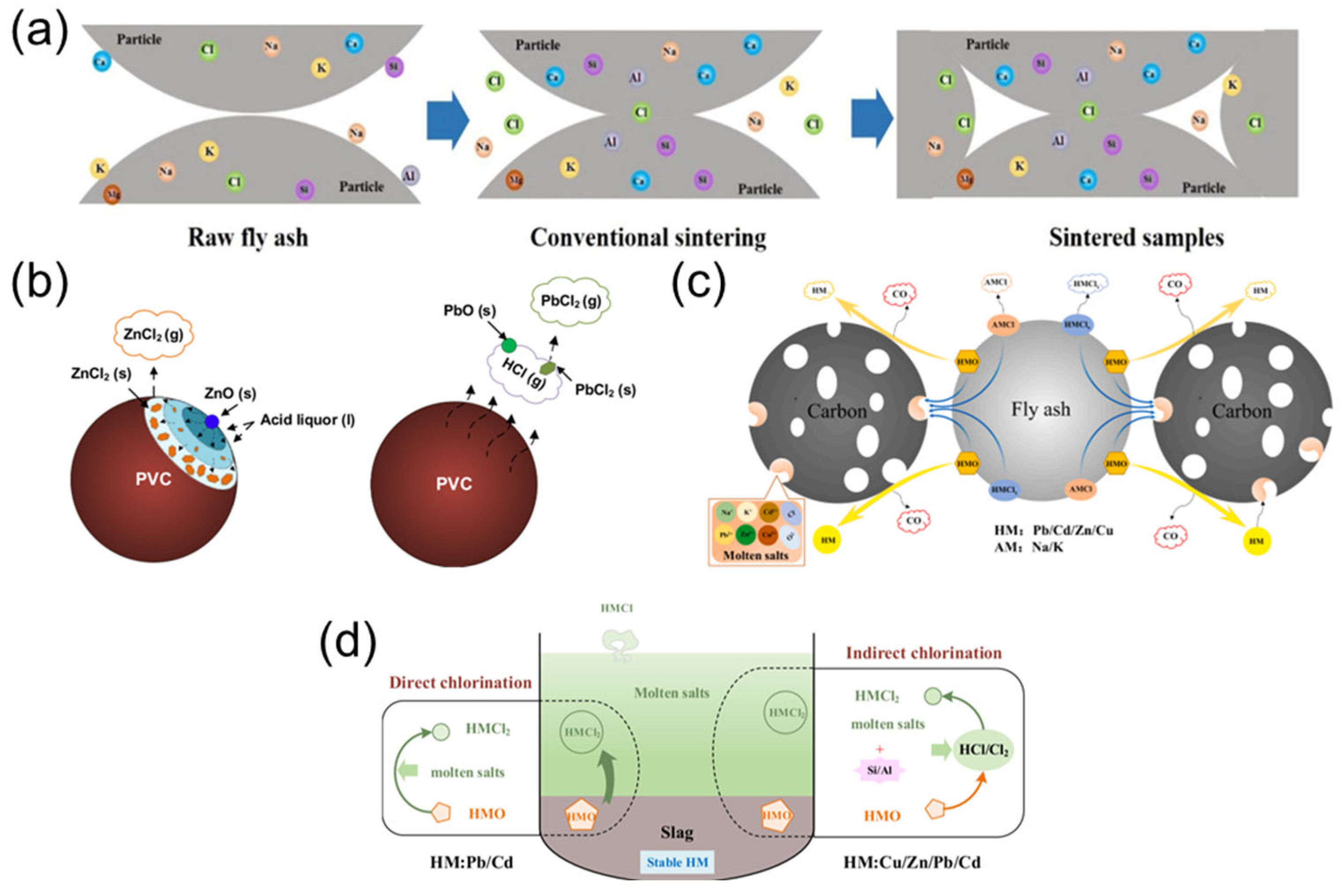 Toxics 13 00695 g006 Toxics 13 00695 g006