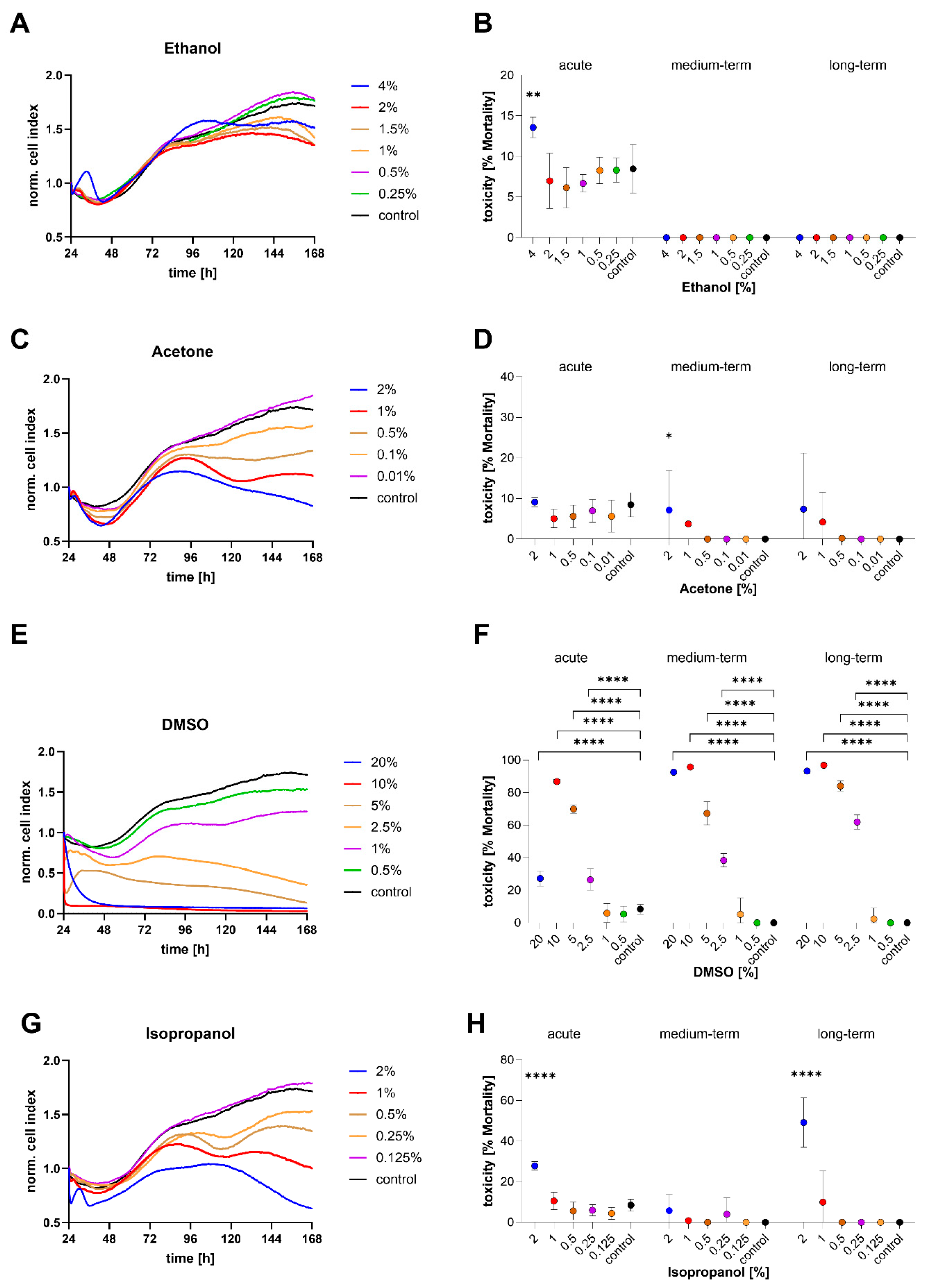 Toxics 13 00696 g006