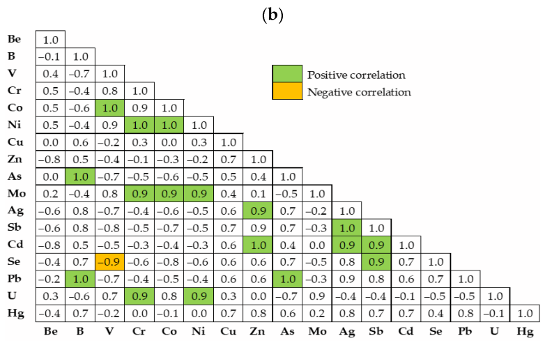 Toxics 13 00697 g003b Toxics 13 00697 g003b