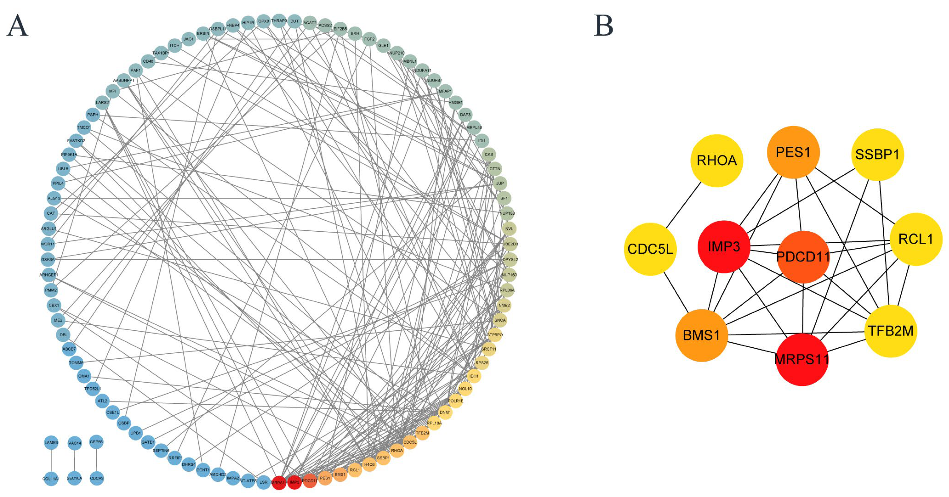 Toxics 13 00699 g007
