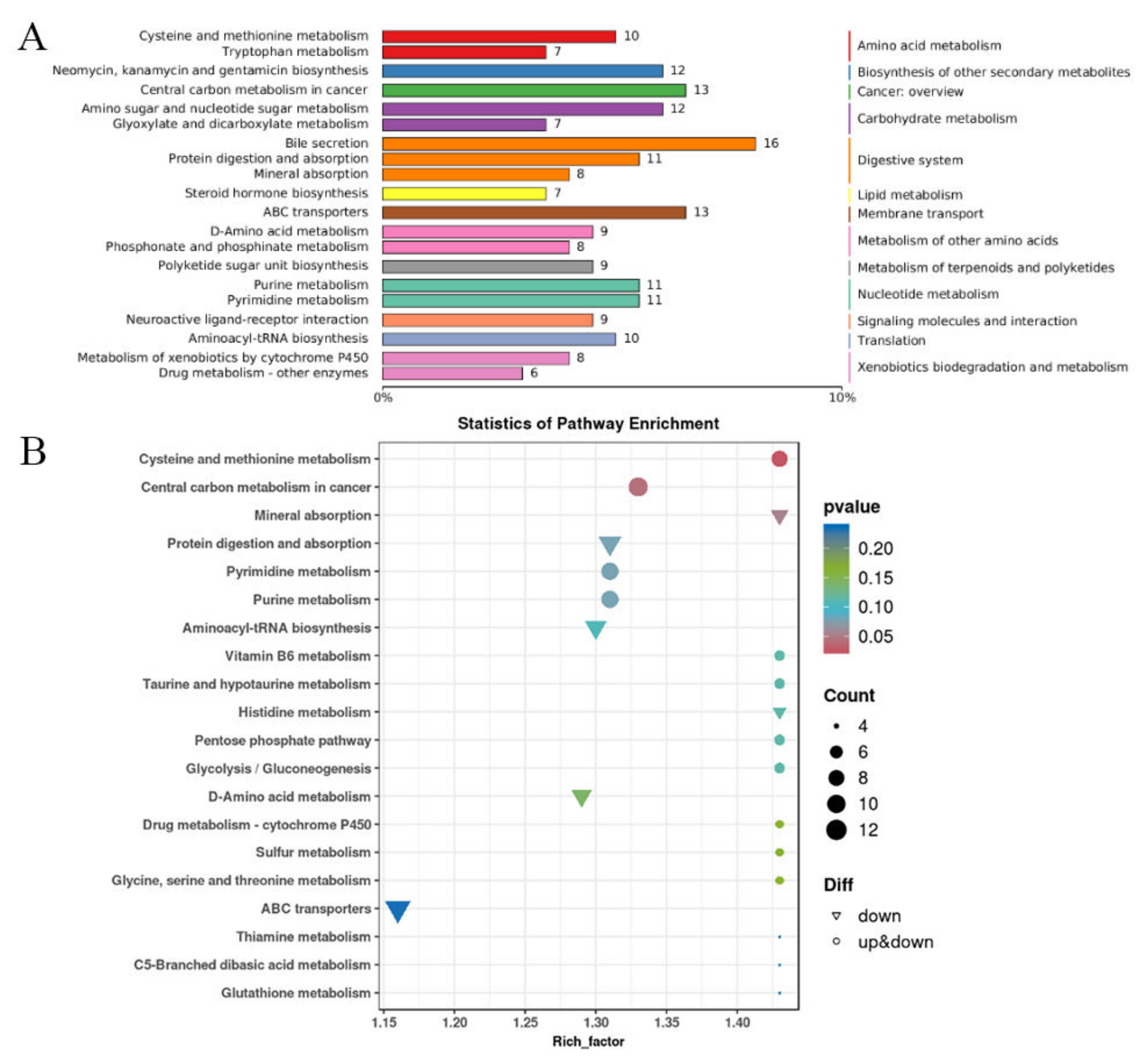 Toxics 13 00699 g008