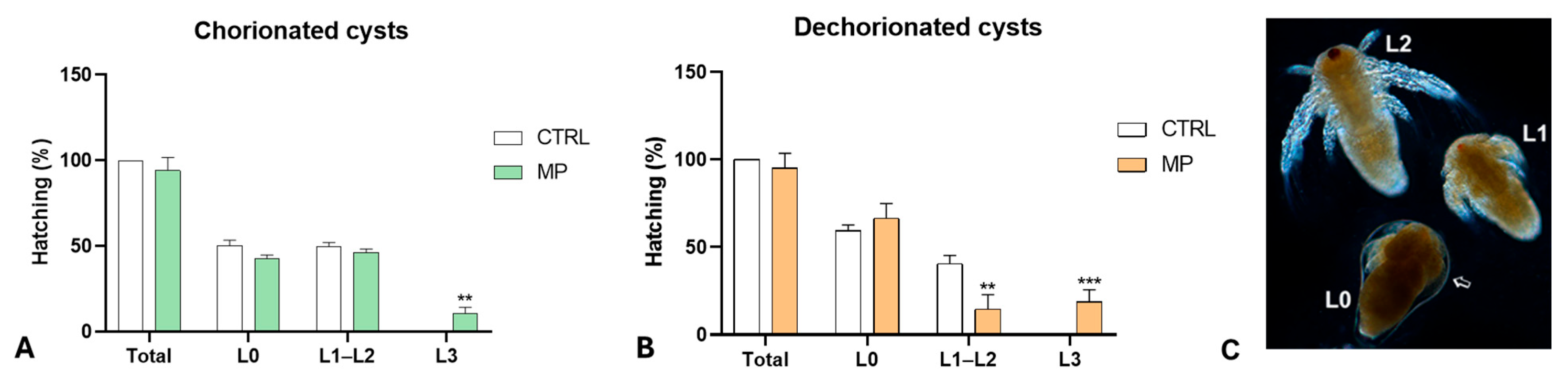 Toxics 13 00700 g002 Toxics 13 00700 g002