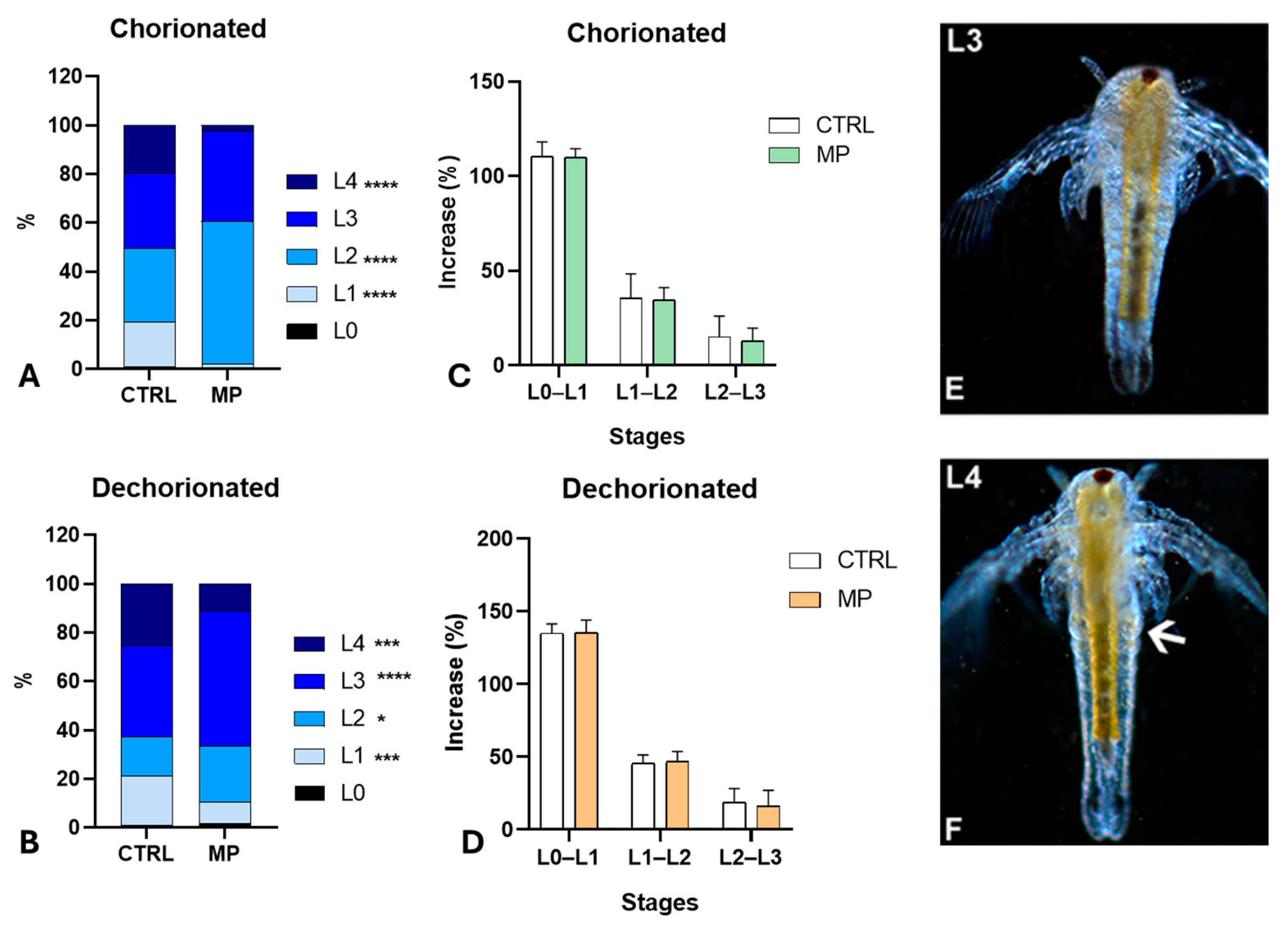 Toxics 13 00700 g003 Toxics 13 00700 g003