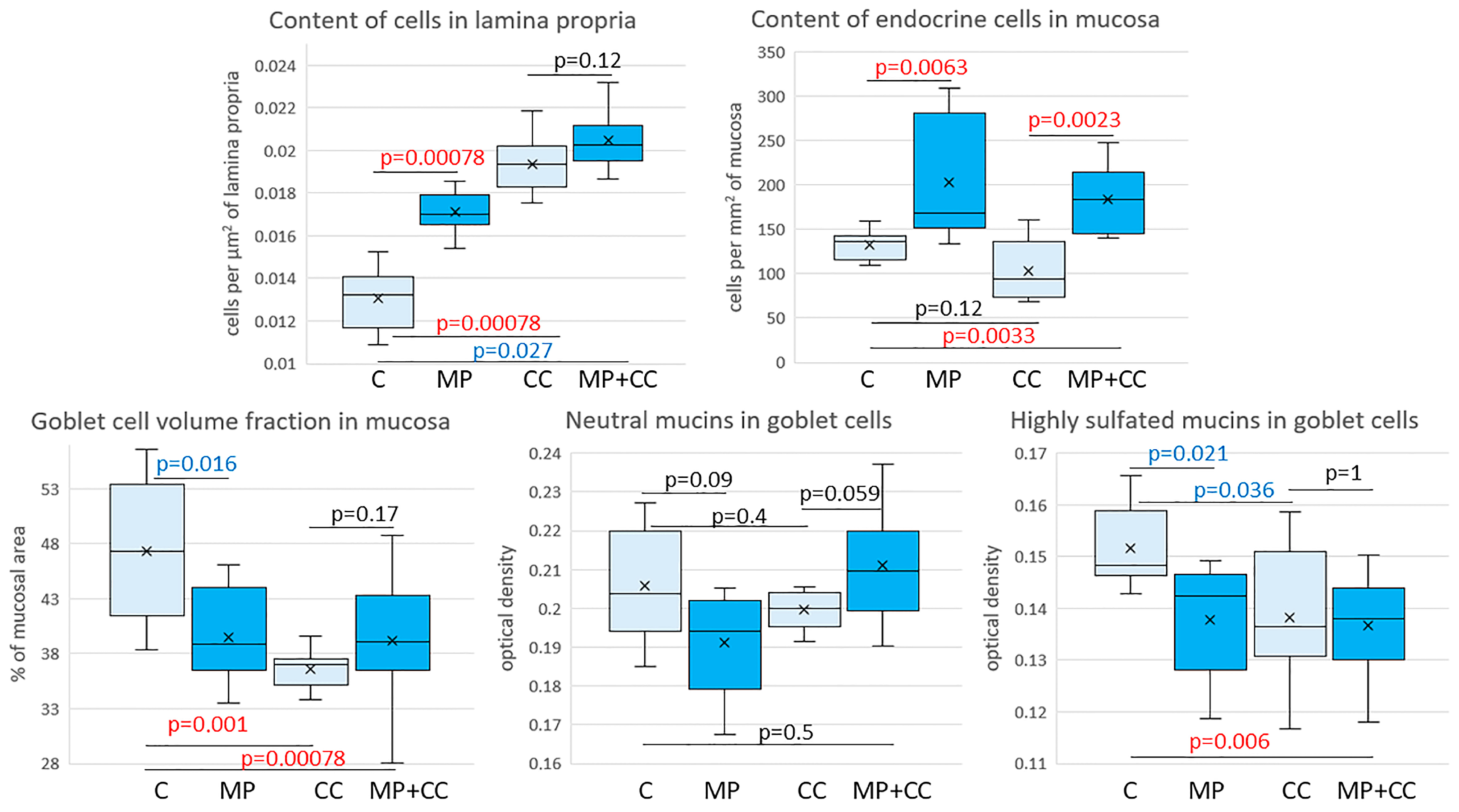 Toxics 13 00701 g005 Toxics 13 00701 g005