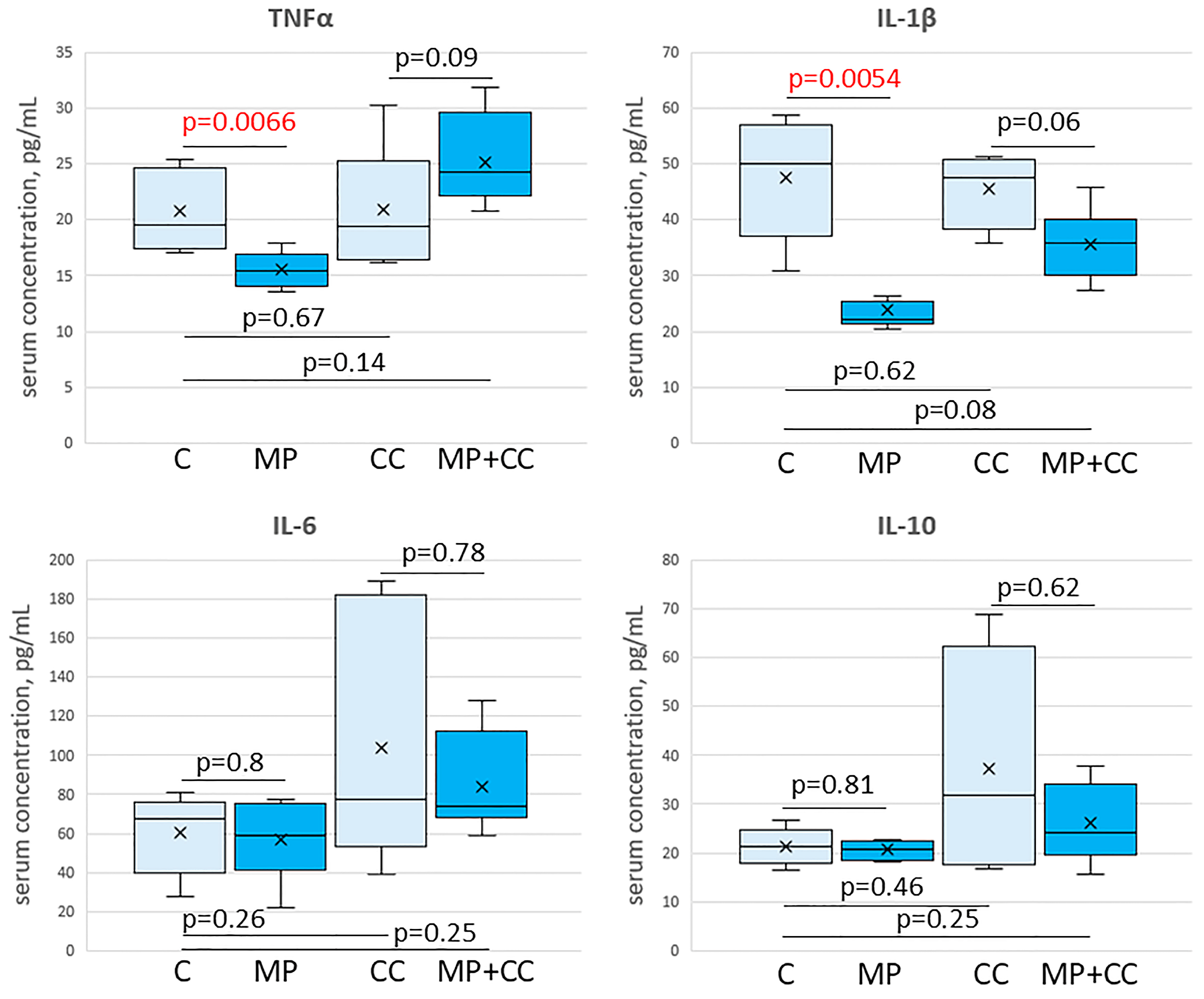 Toxics 13 00701 g007 Toxics 13 00701 g007