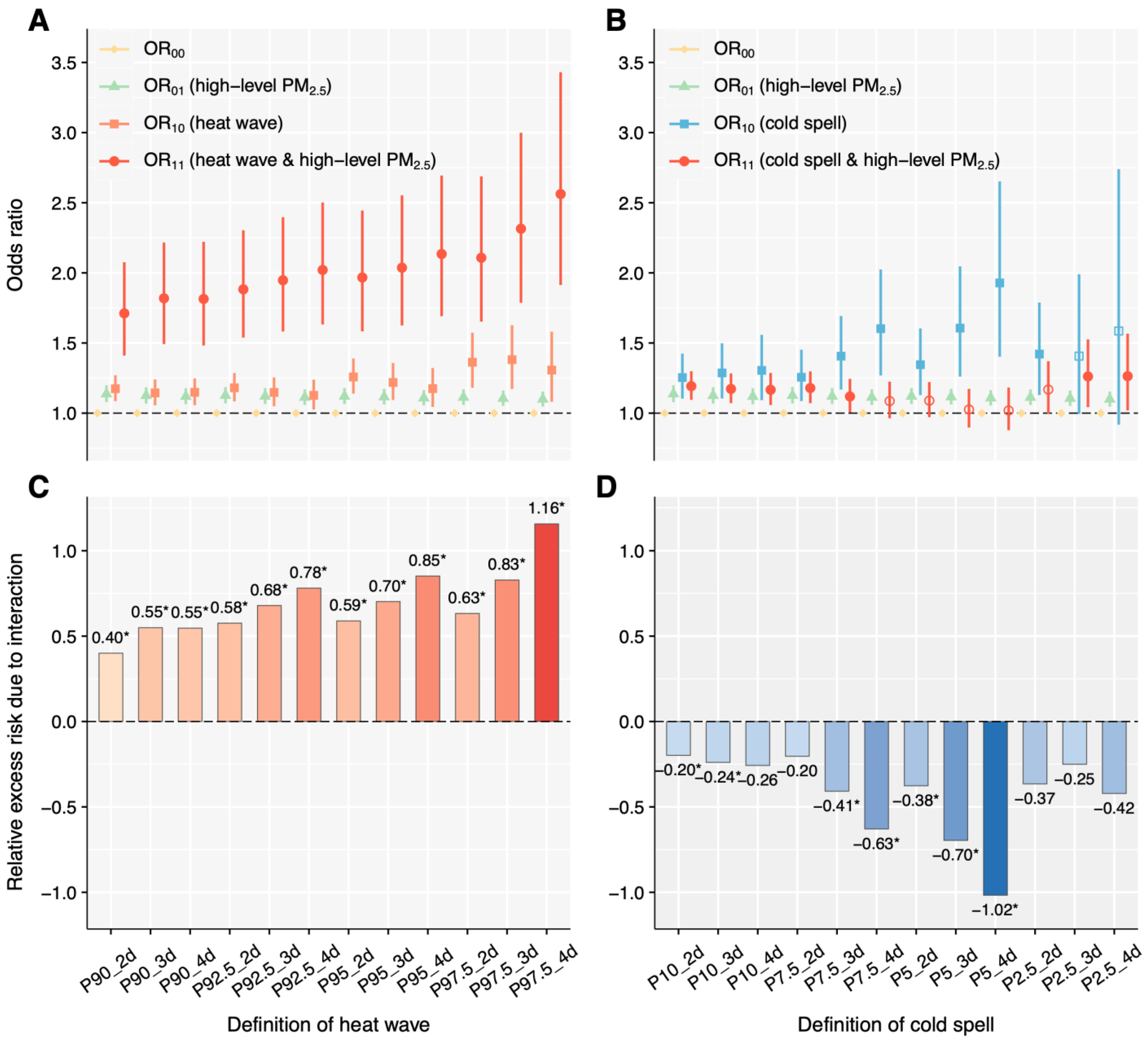 Toxics 13 00702 g002 Toxics 13 00702 g002