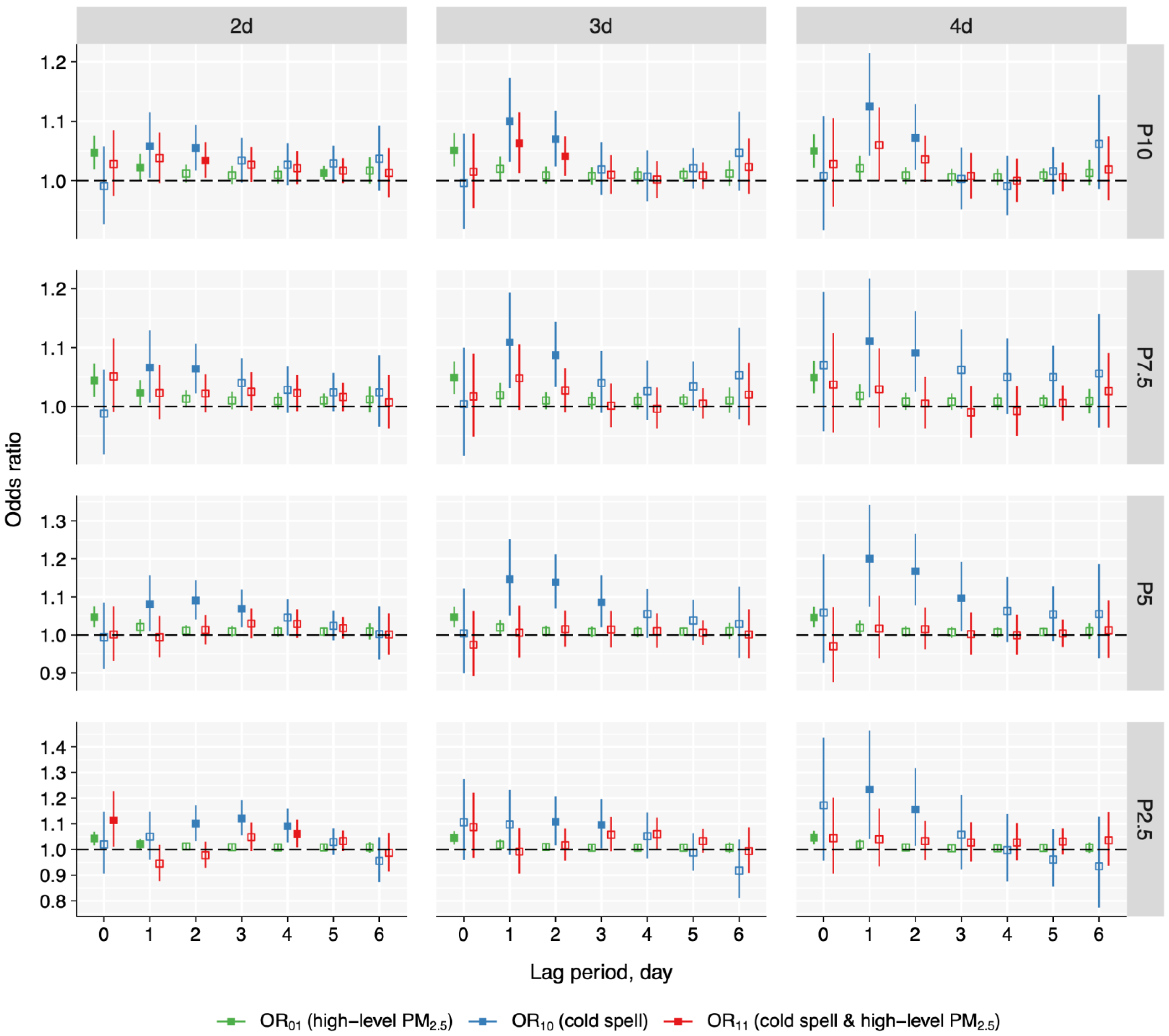 Toxics 13 00702 g004 Toxics 13 00702 g004