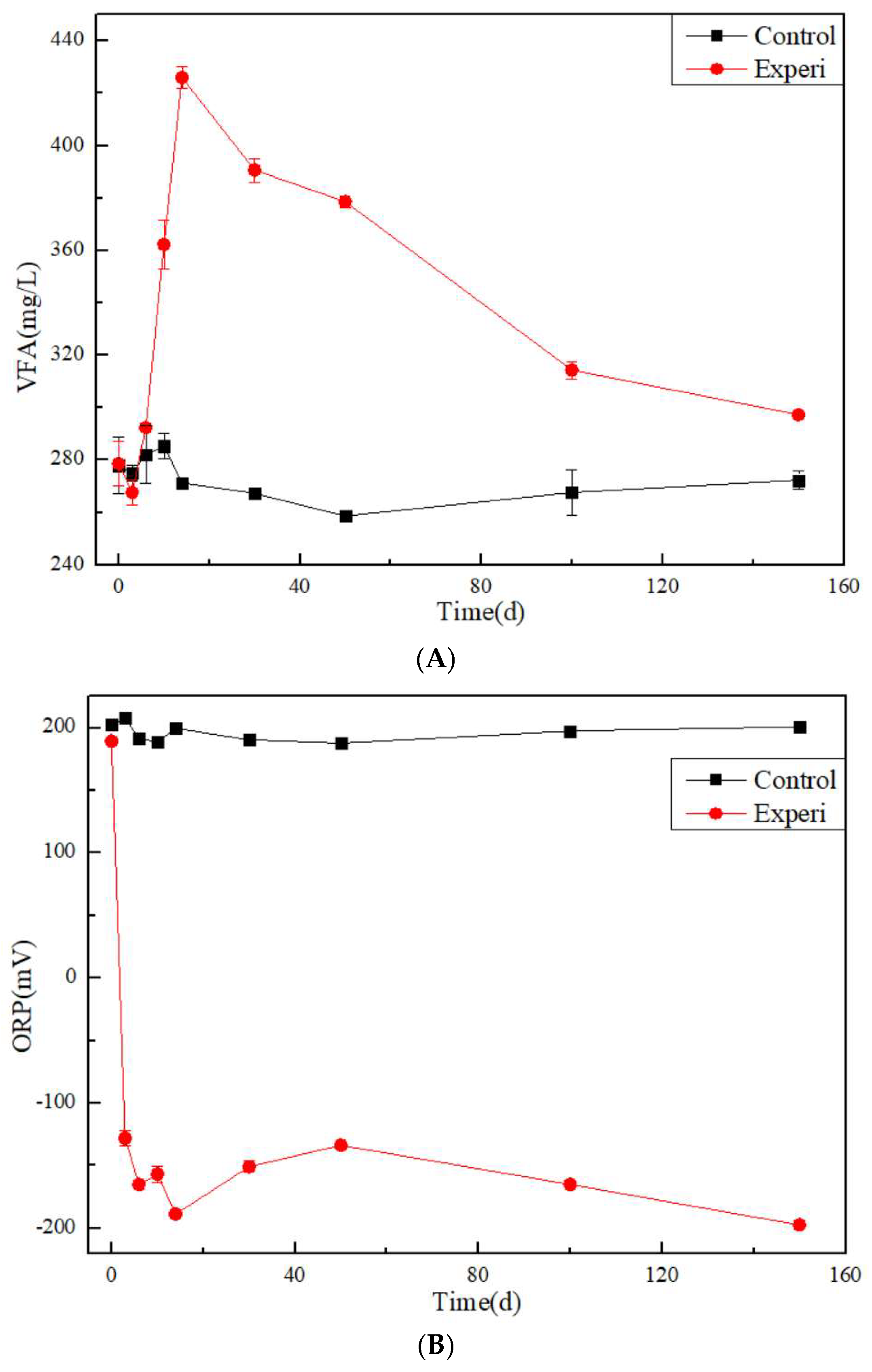 Toxics 13 00704 g002a Toxics 13 00704 g002a