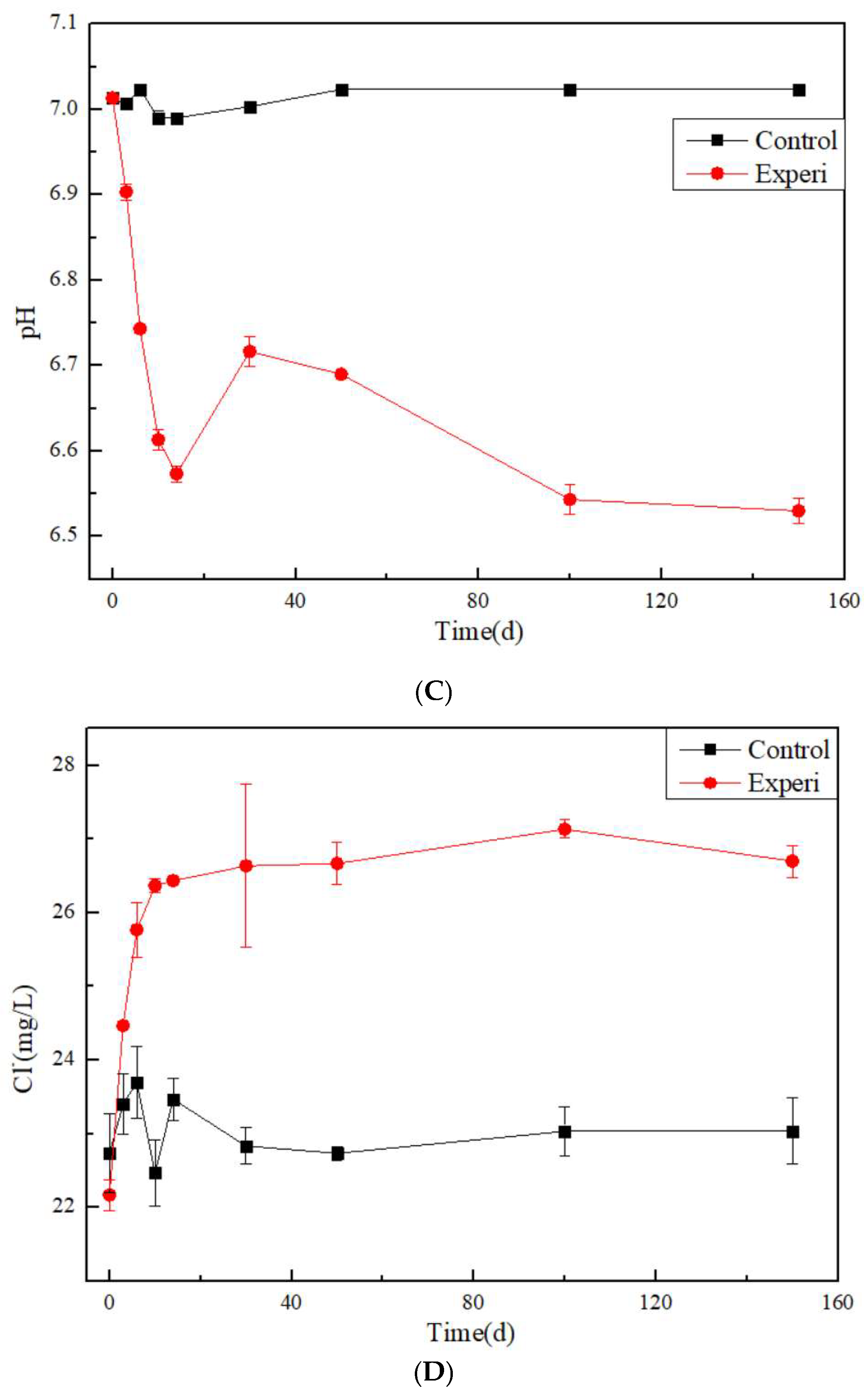 Toxics 13 00704 g002b Toxics 13 00704 g002b