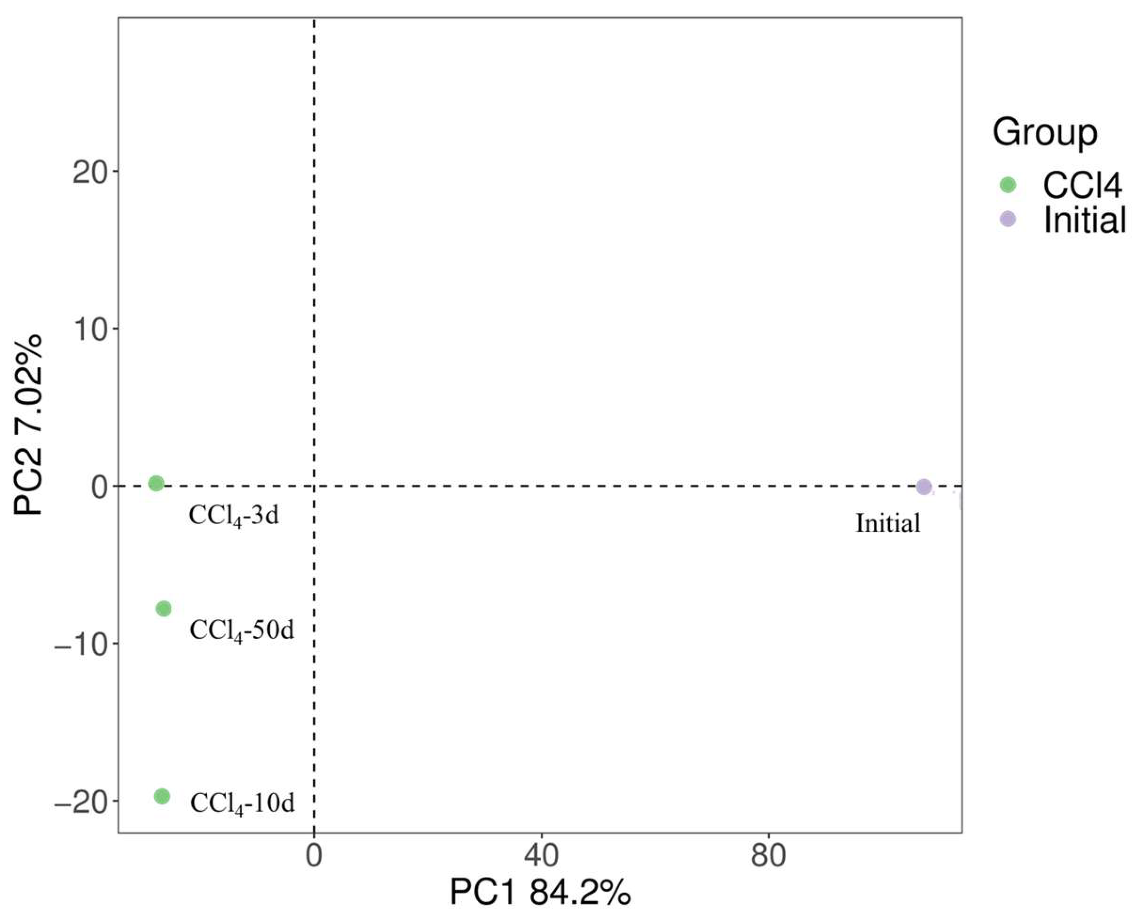 Toxics 13 00704 g006 Toxics 13 00704 g006