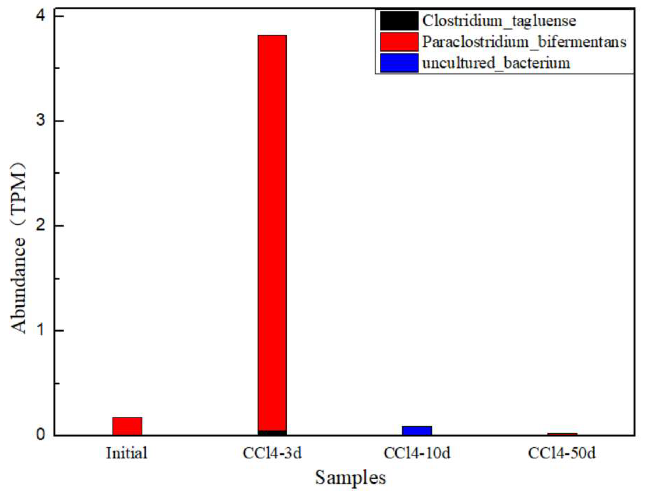 Toxics 13 00704 g008 Toxics 13 00704 g008