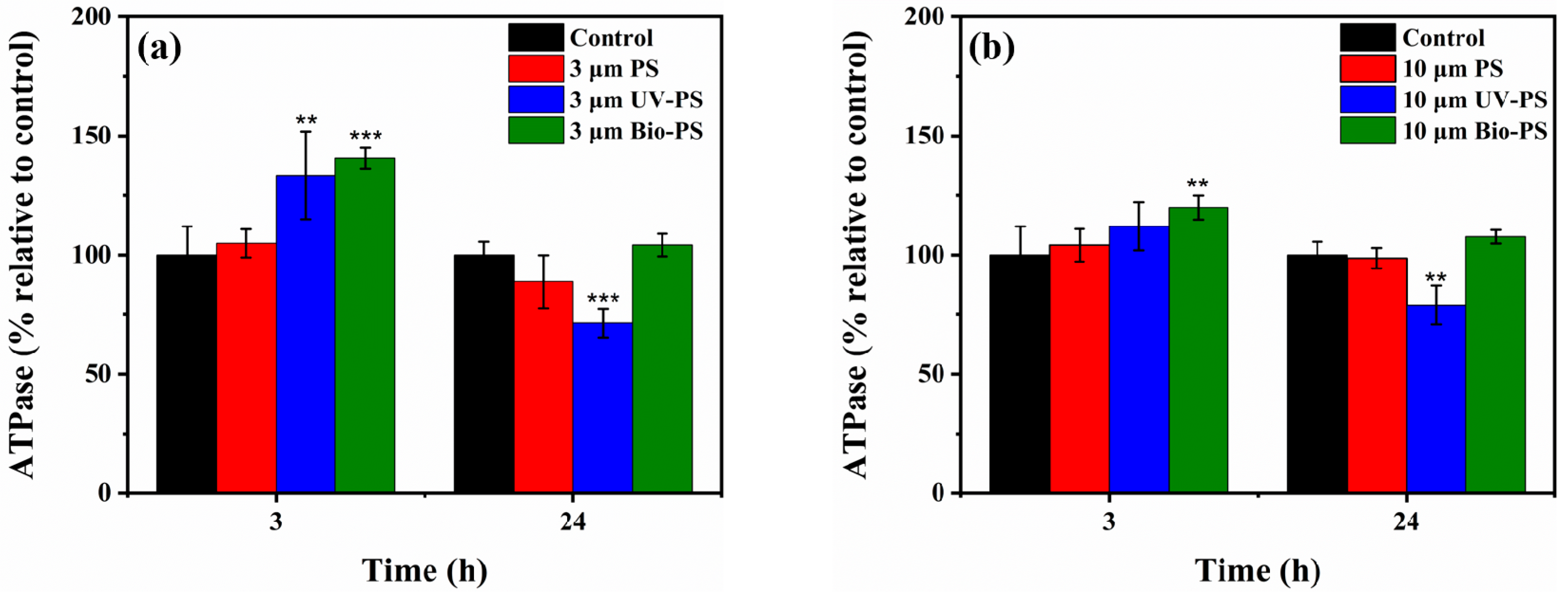 Toxics 13 00706 g006