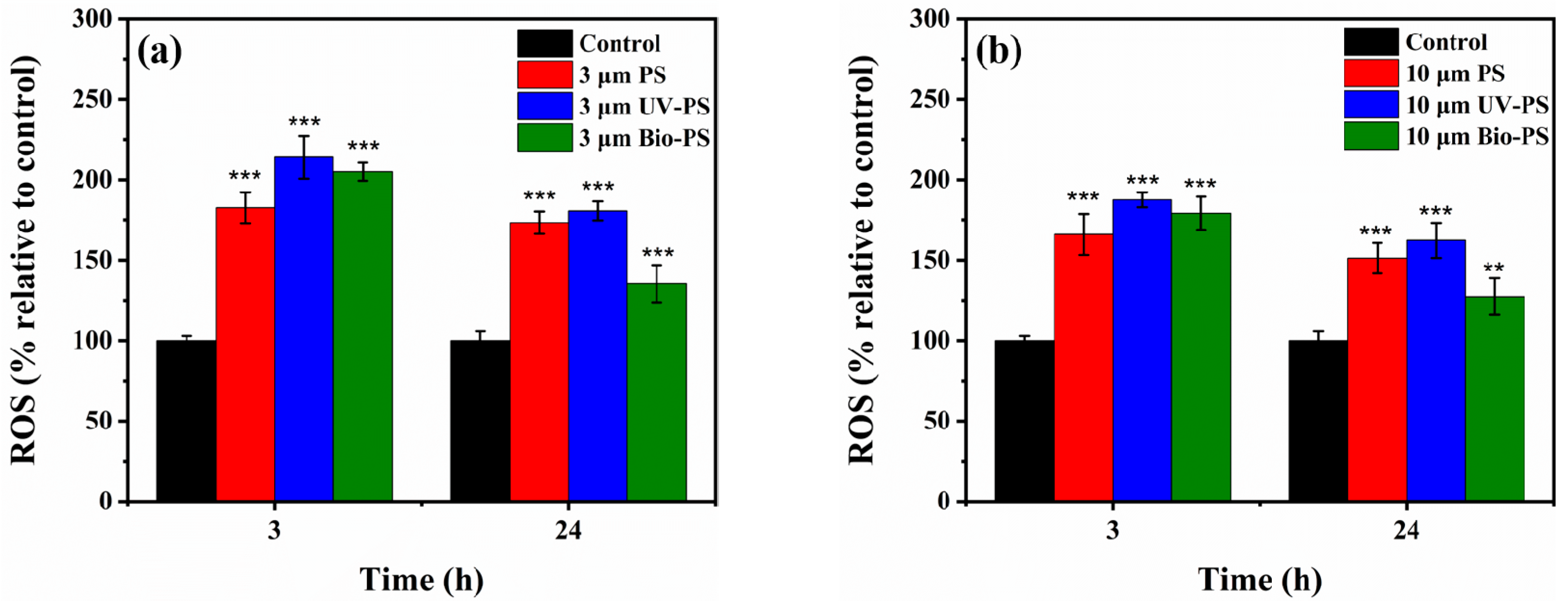Toxics 13 00706 g007
