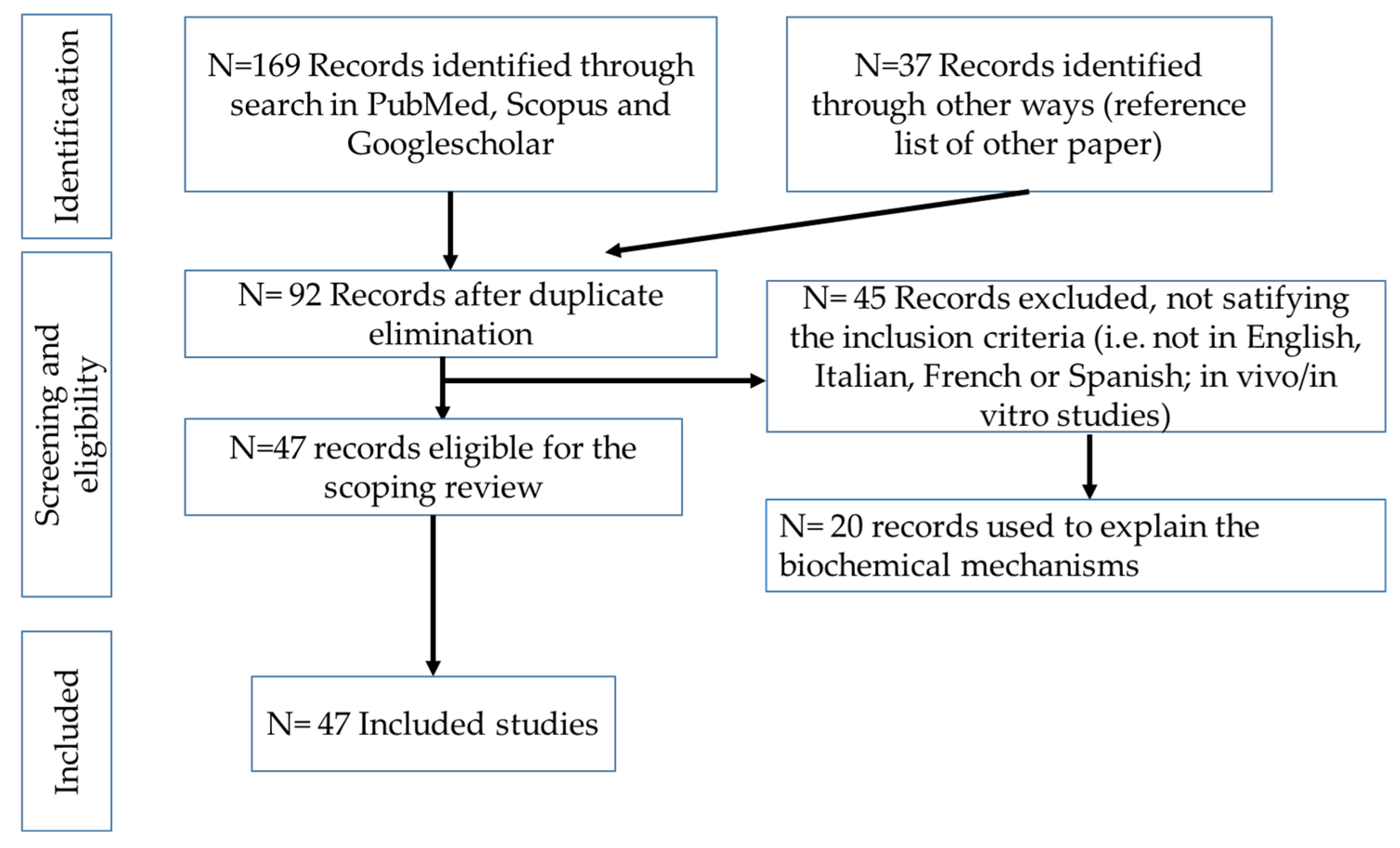 Toxics 13 00707 g001