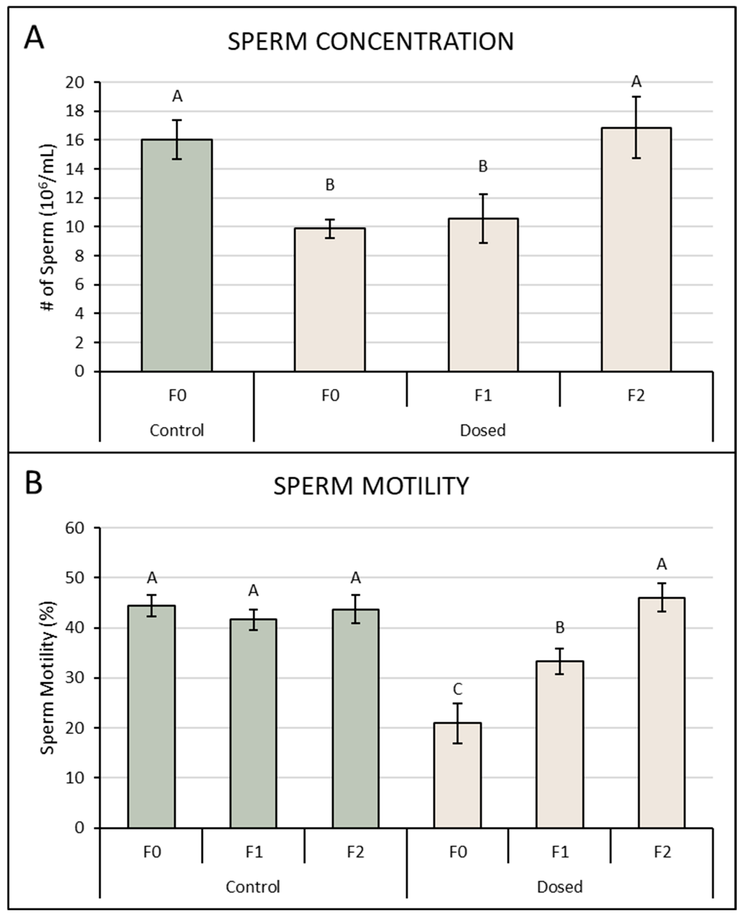 Toxics 13 00709 g004