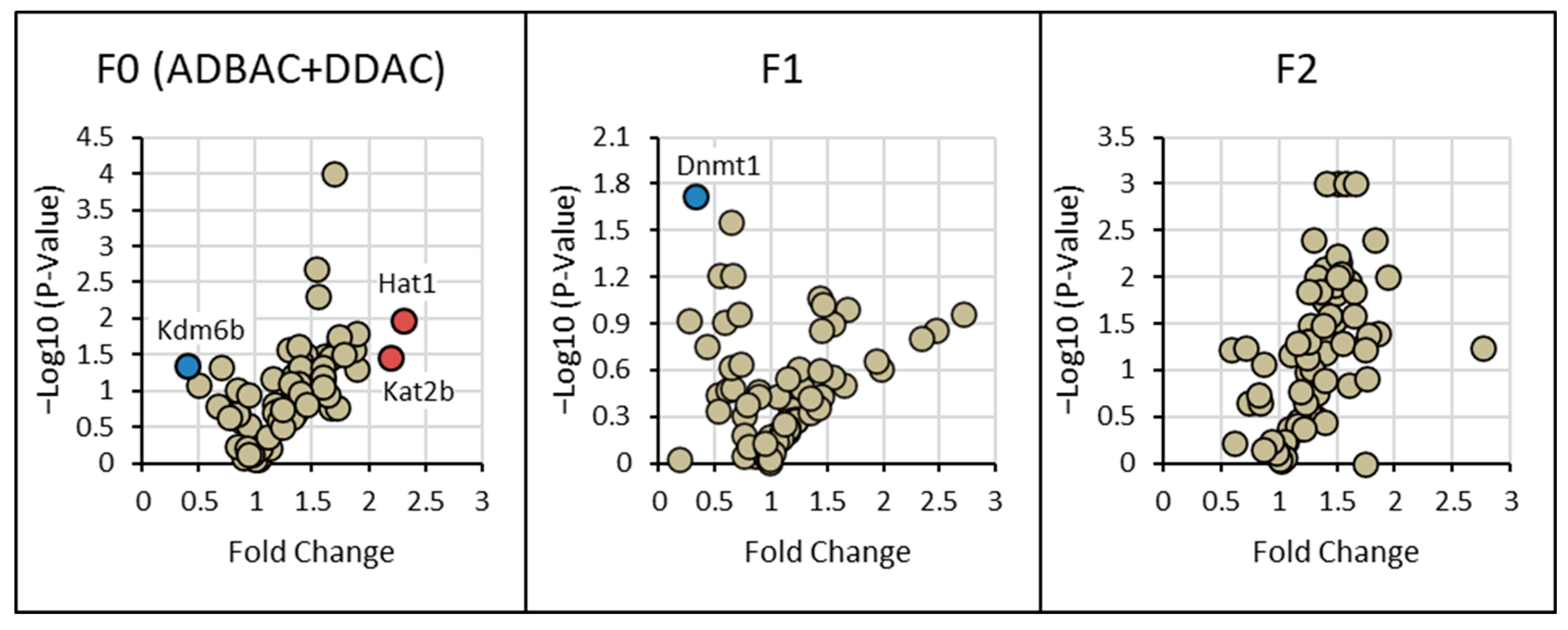 Toxics 13 00709 g005
