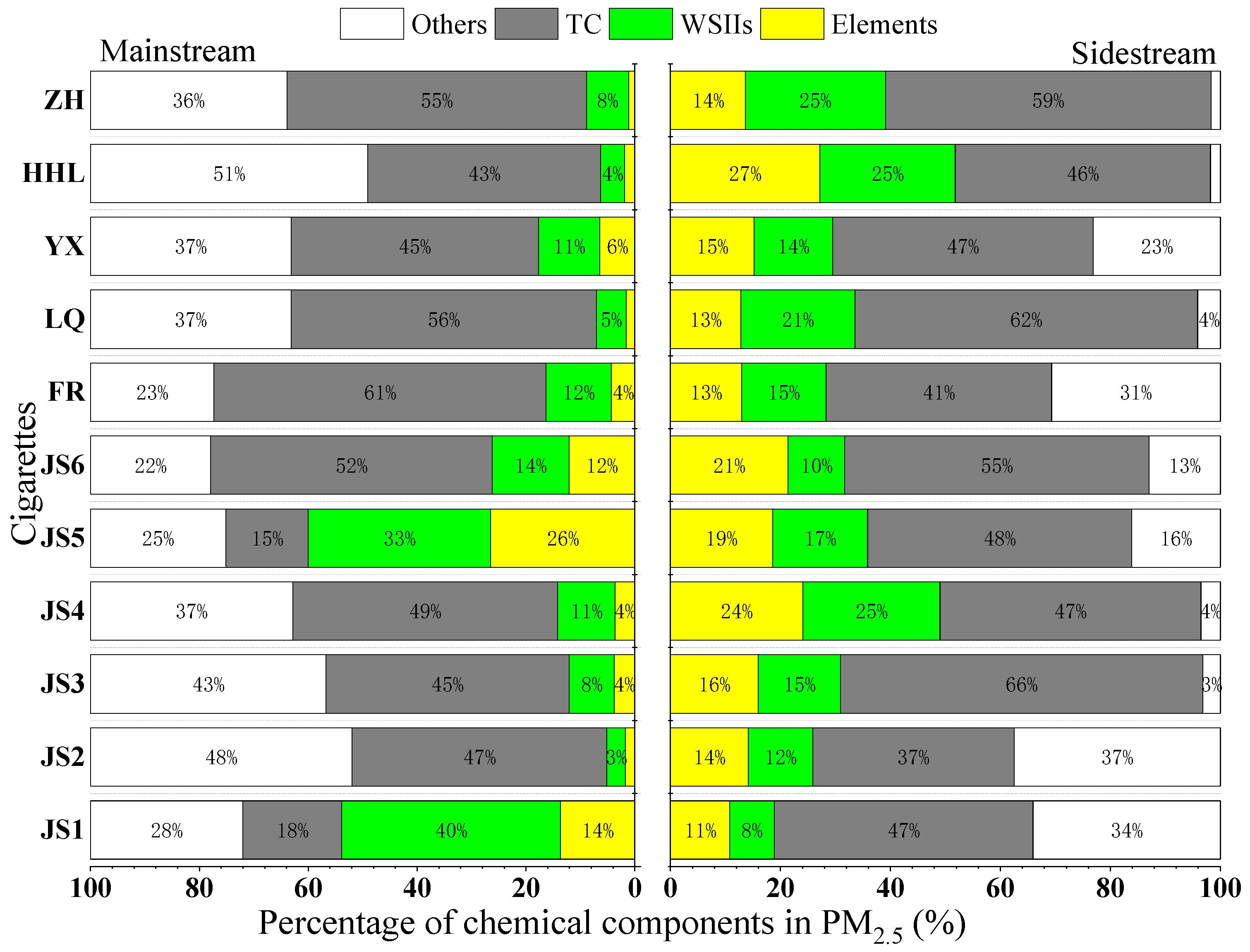 Toxics 13 00711 g002 Toxics 13 00711 g002