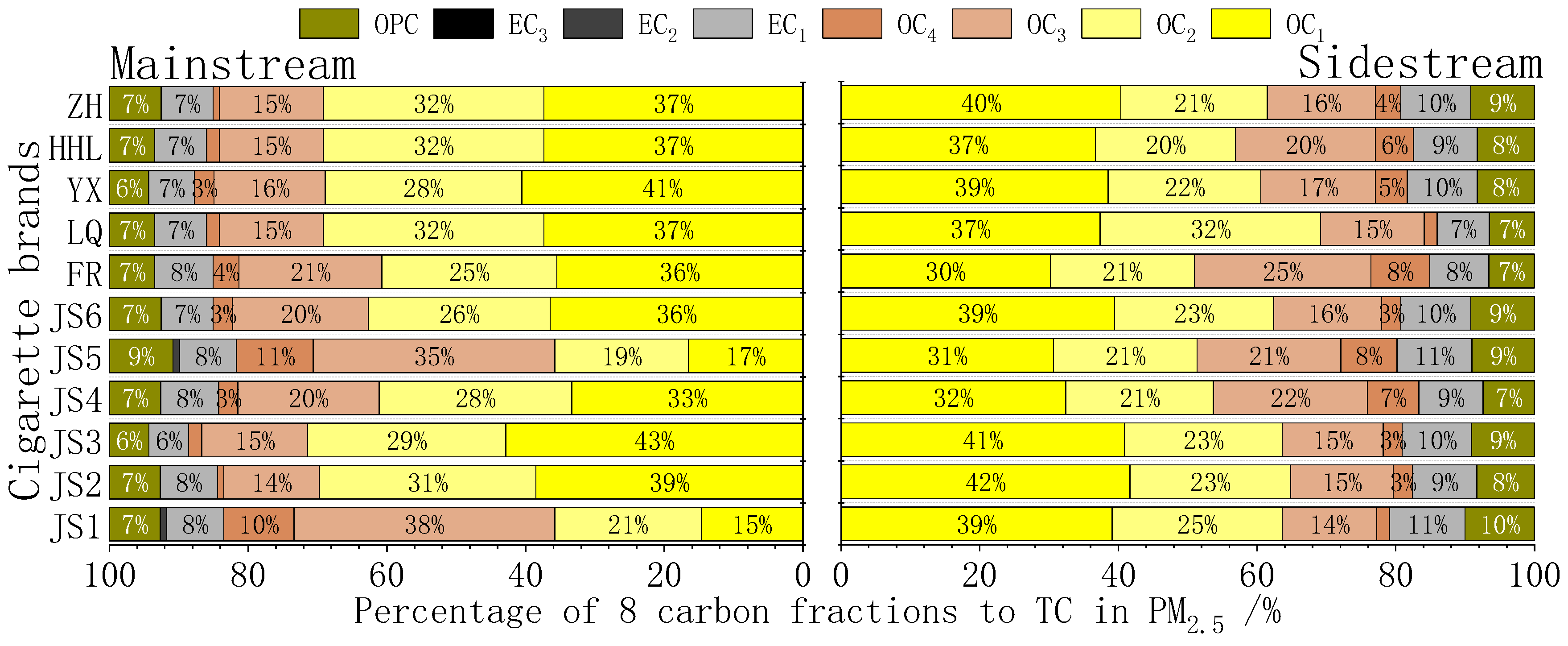 Toxics 13 00711 g003 Toxics 13 00711 g003