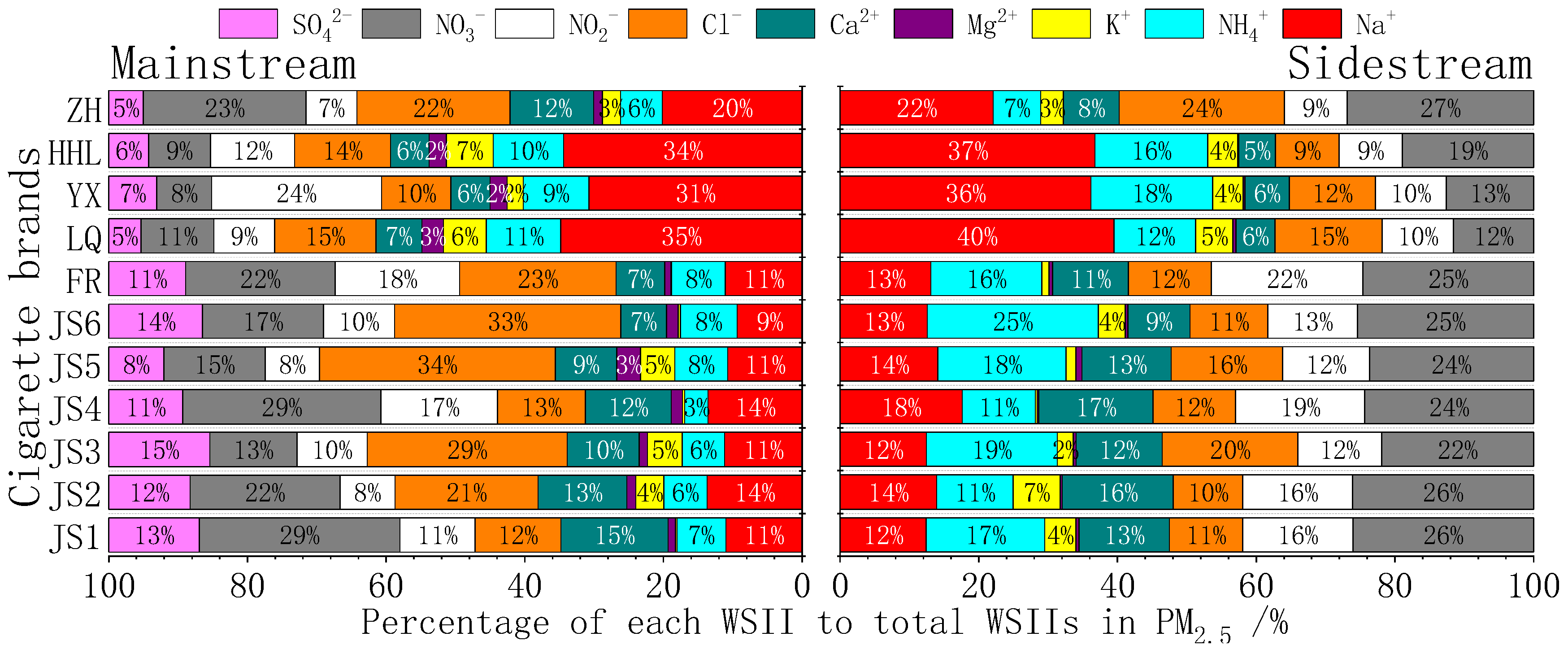Toxics 13 00711 g004 Toxics 13 00711 g004
