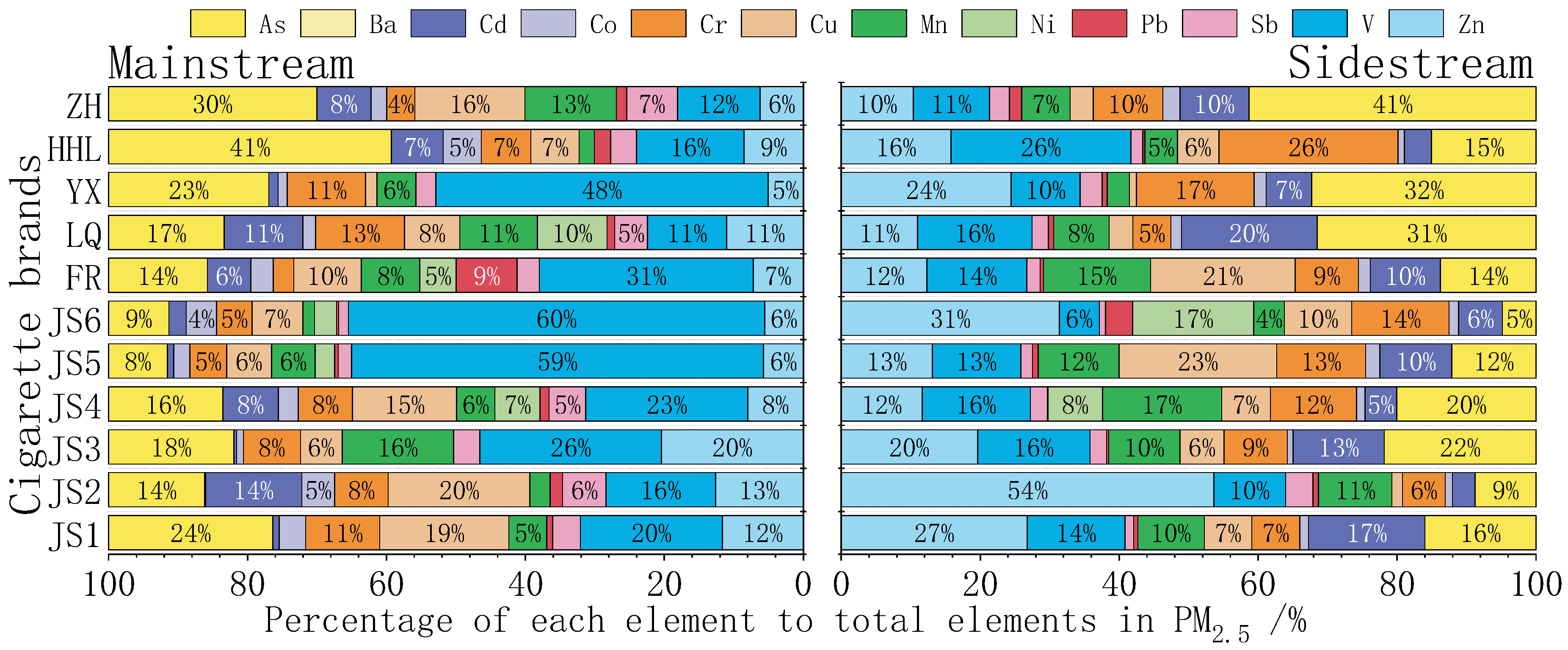 Toxics 13 00711 g005 Toxics 13 00711 g005
