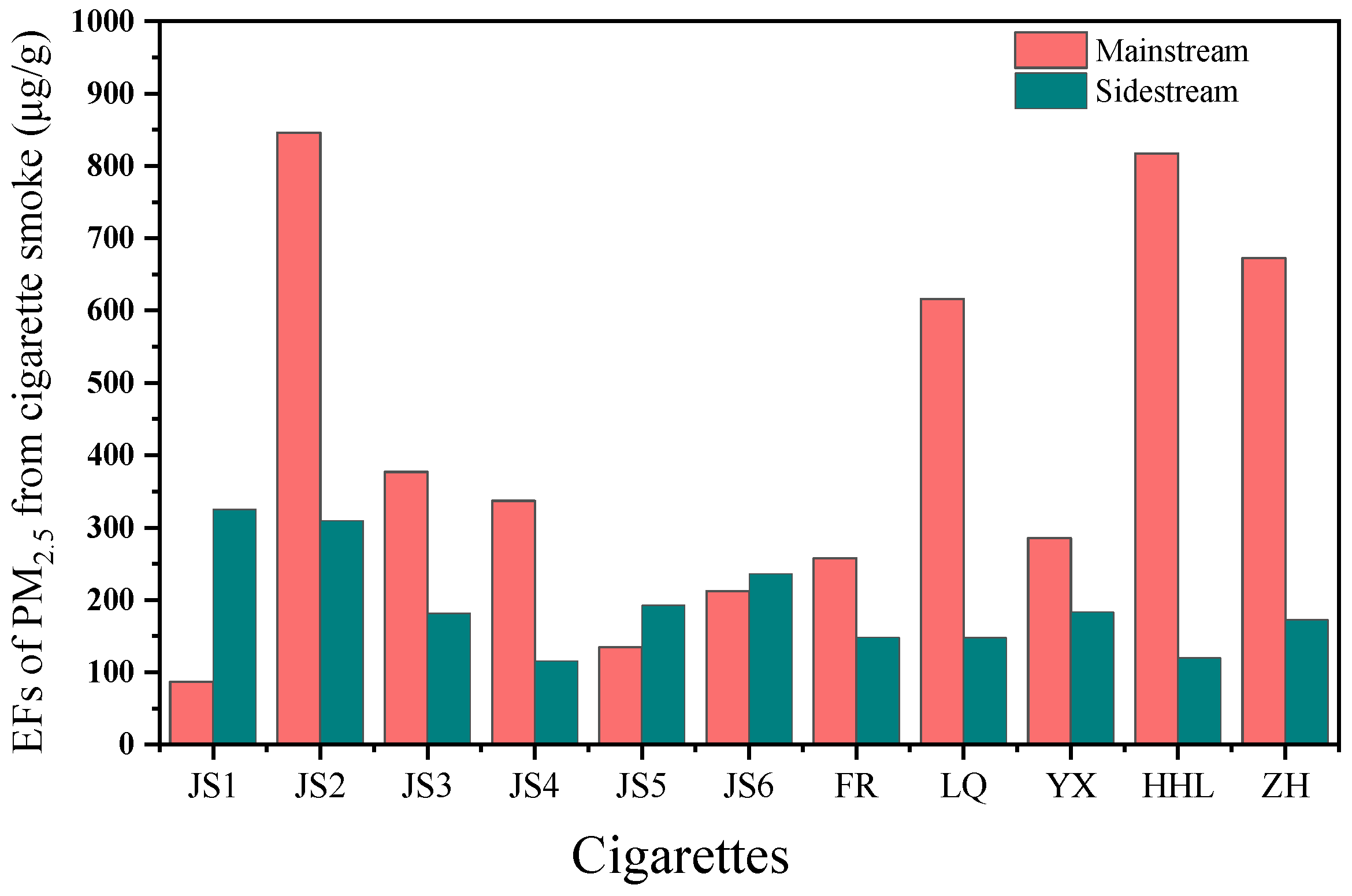 Toxics 13 00711 g006 Toxics 13 00711 g006