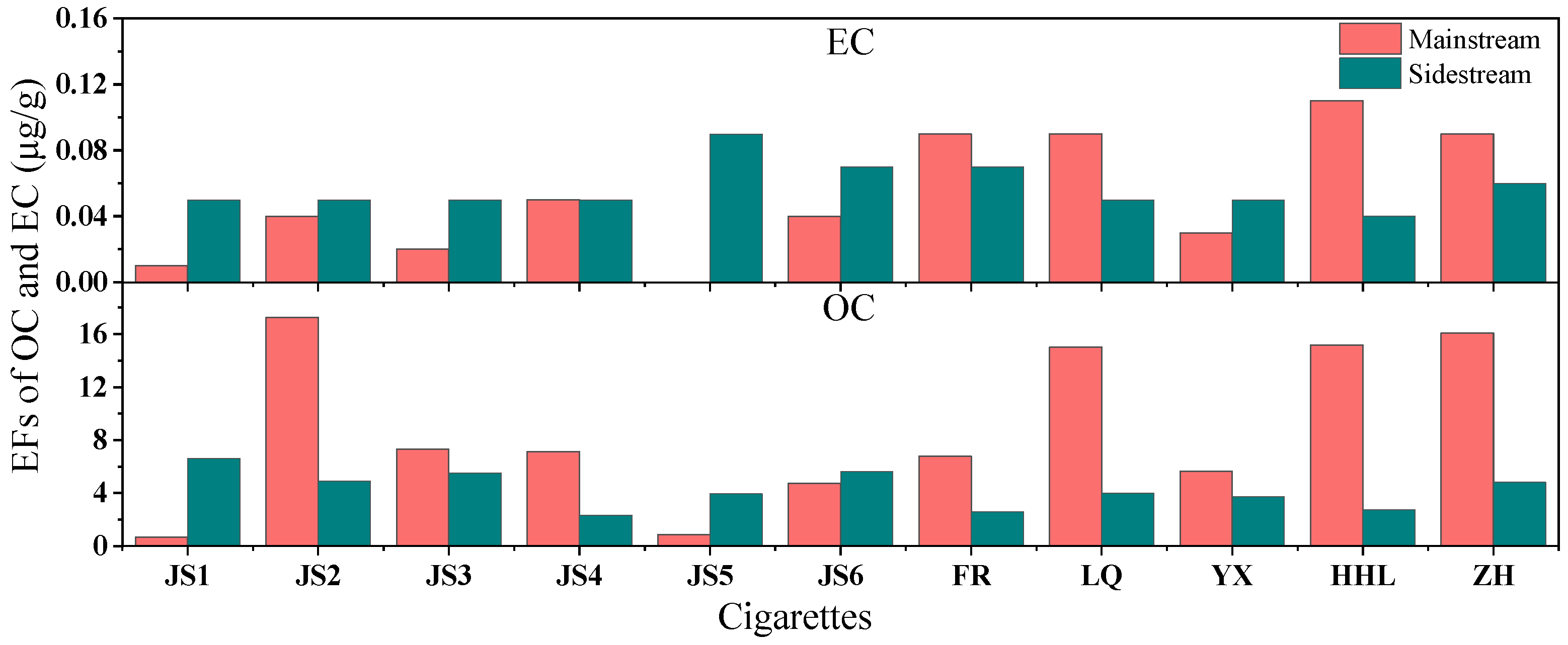 Toxics 13 00711 g007 Toxics 13 00711 g007