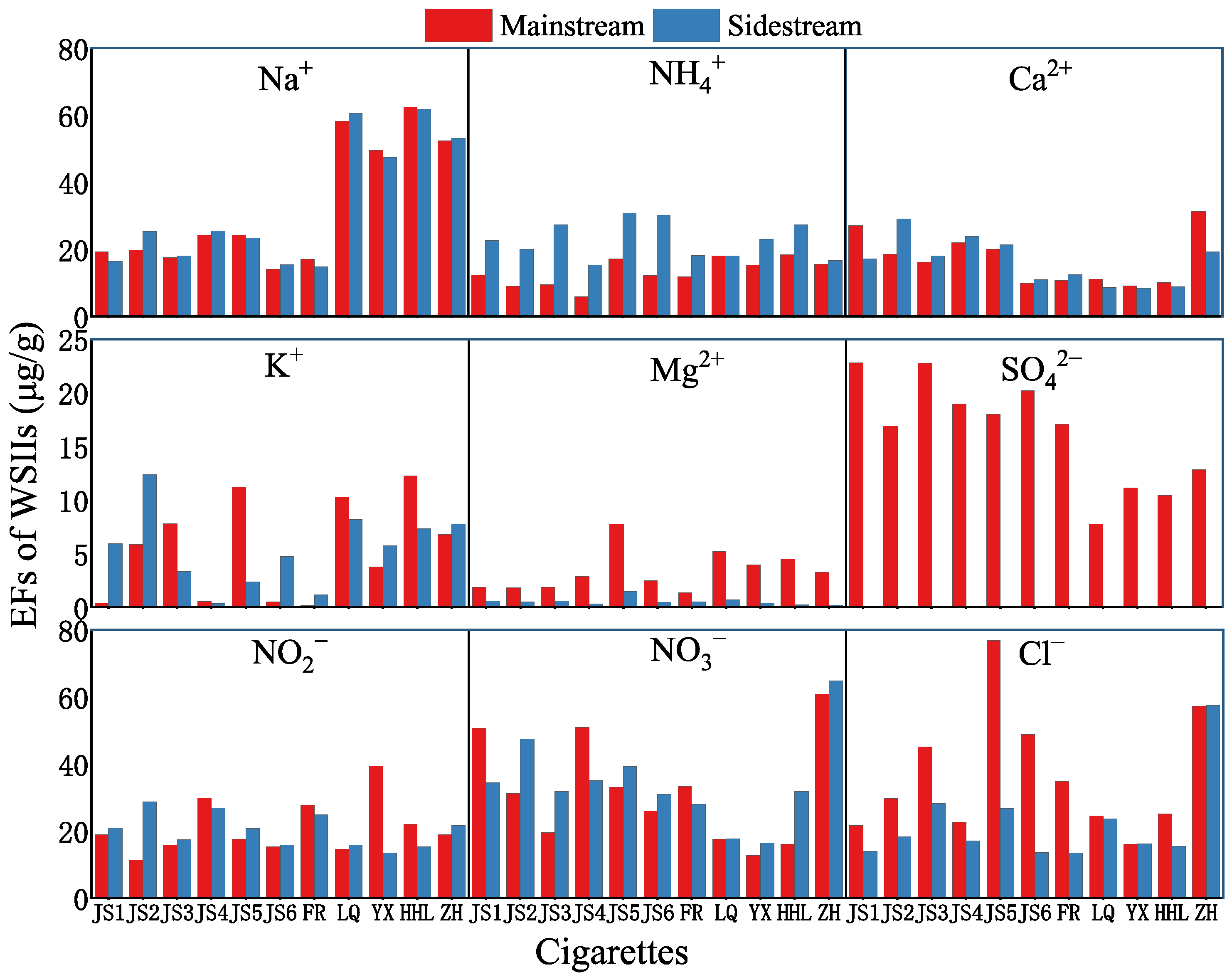 Toxics 13 00711 g008 Toxics 13 00711 g008