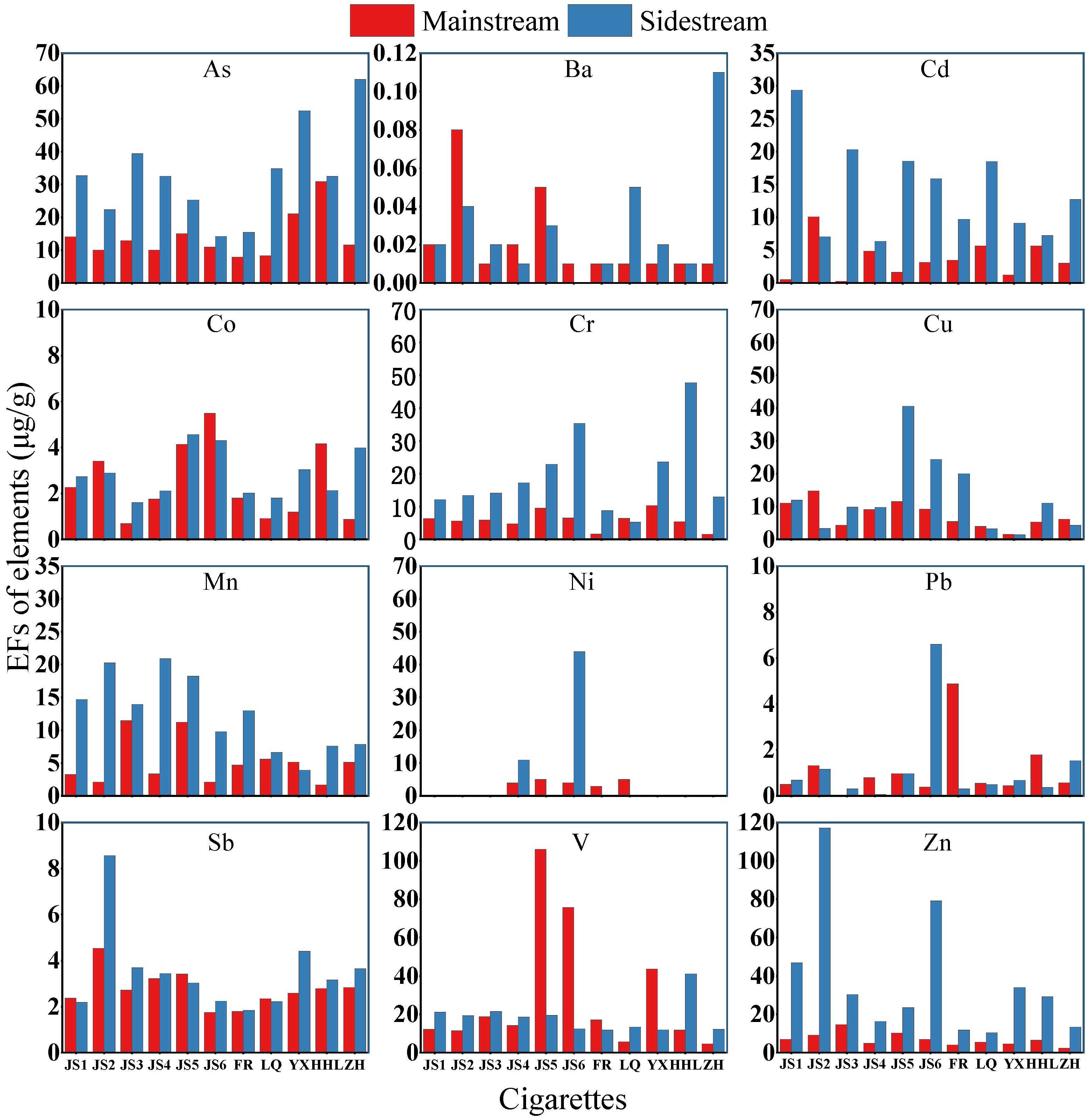 Toxics 13 00711 g009 Toxics 13 00711 g009