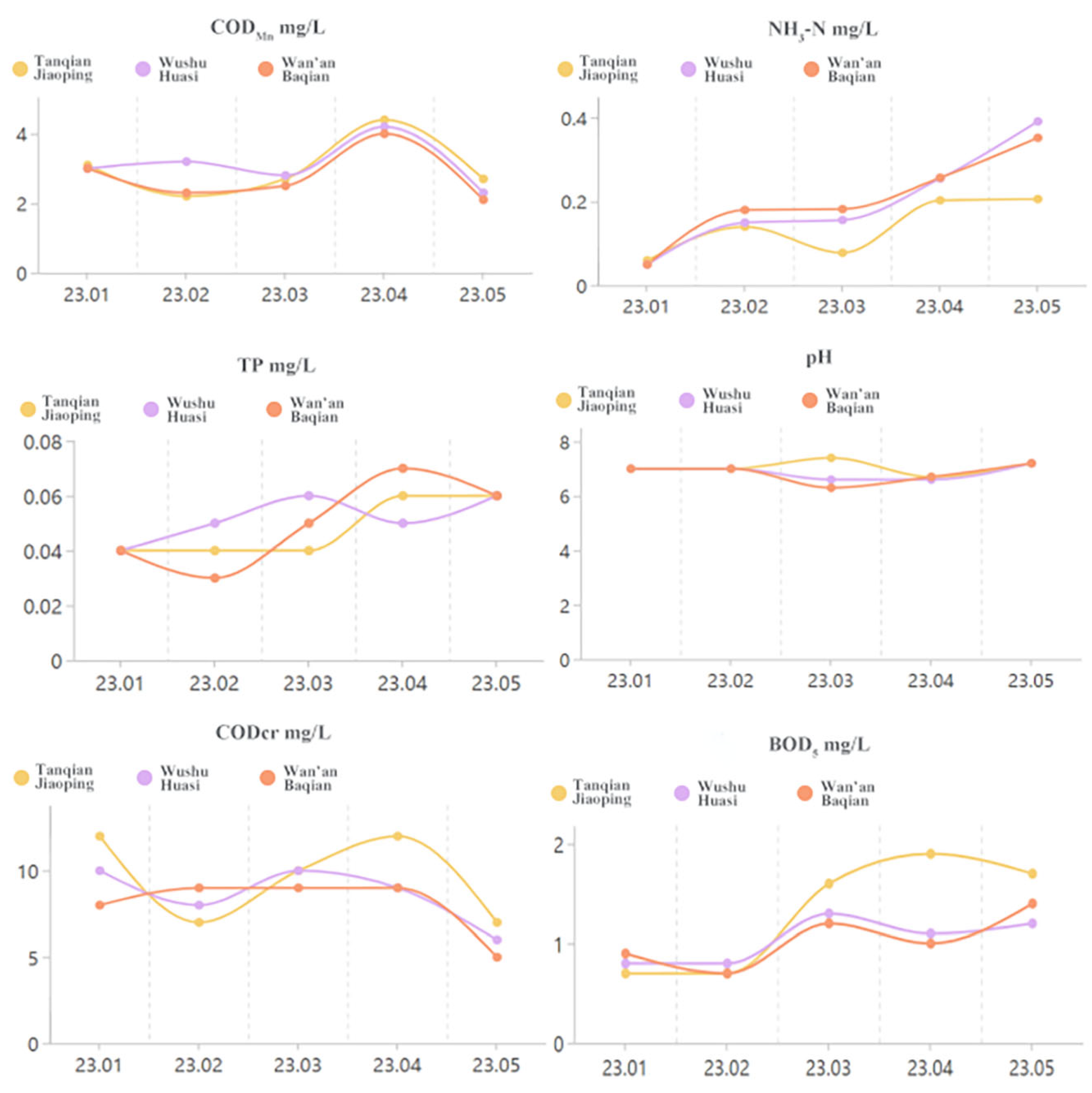 Toxics 13 00712 g003