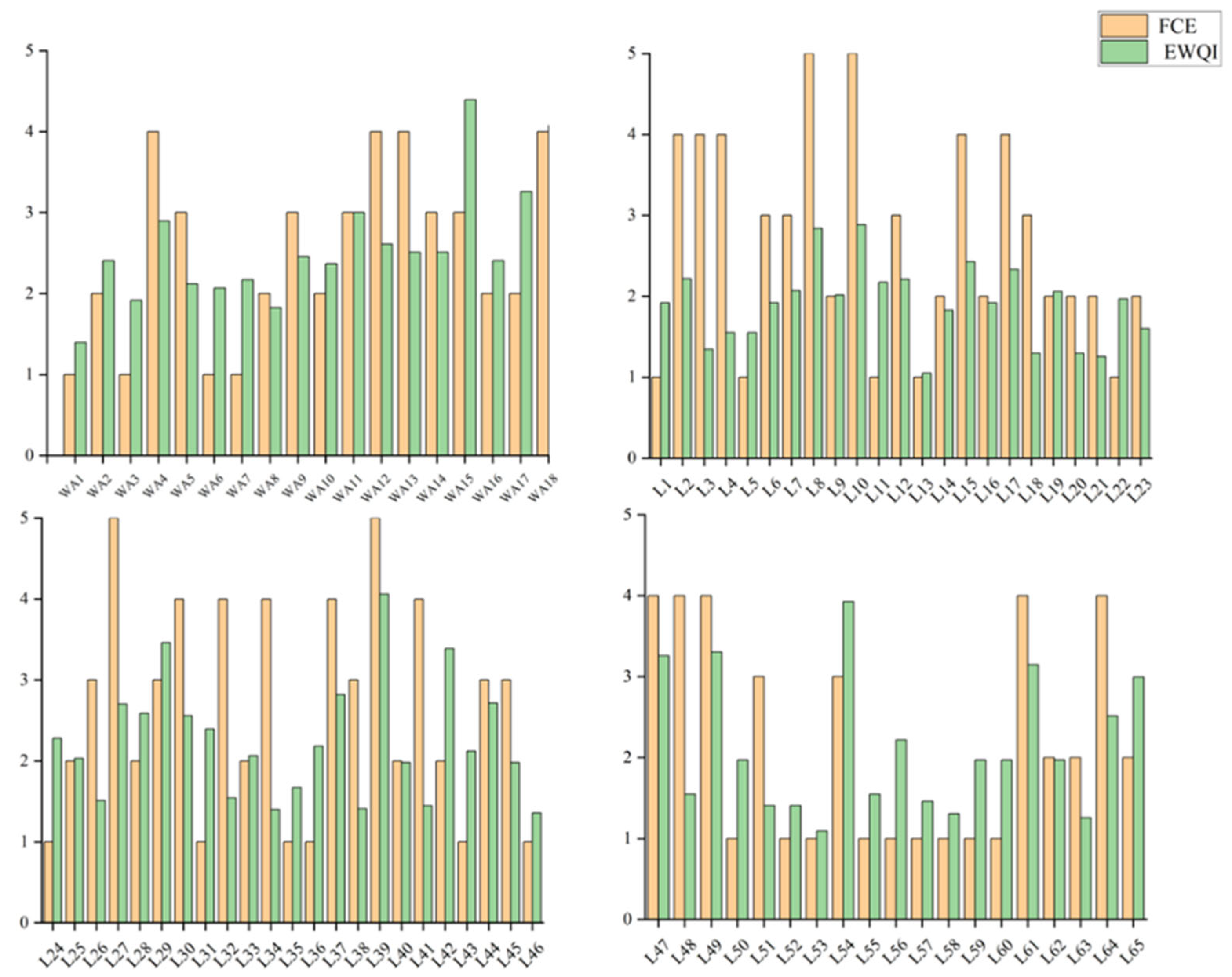 Toxics 13 00712 g013