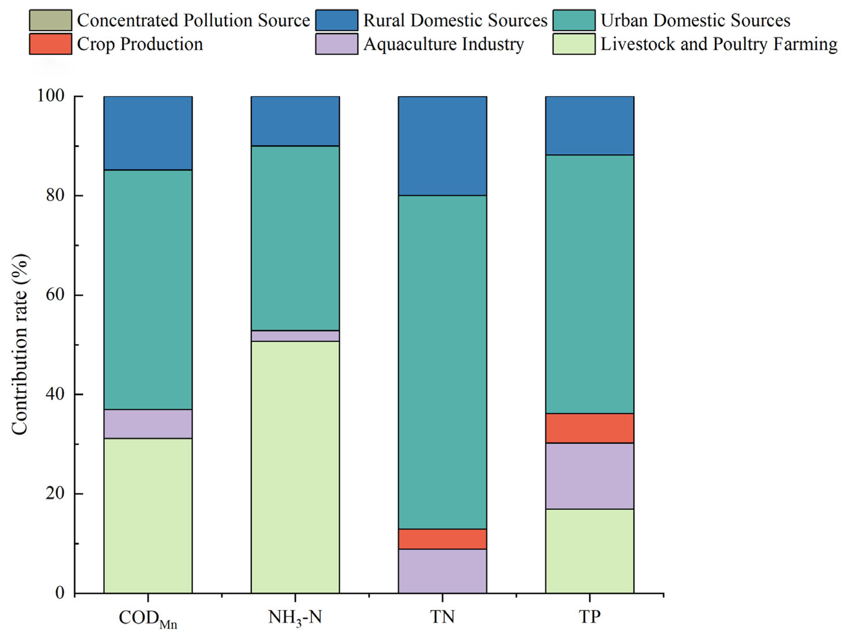 Toxics 13 00712 g014