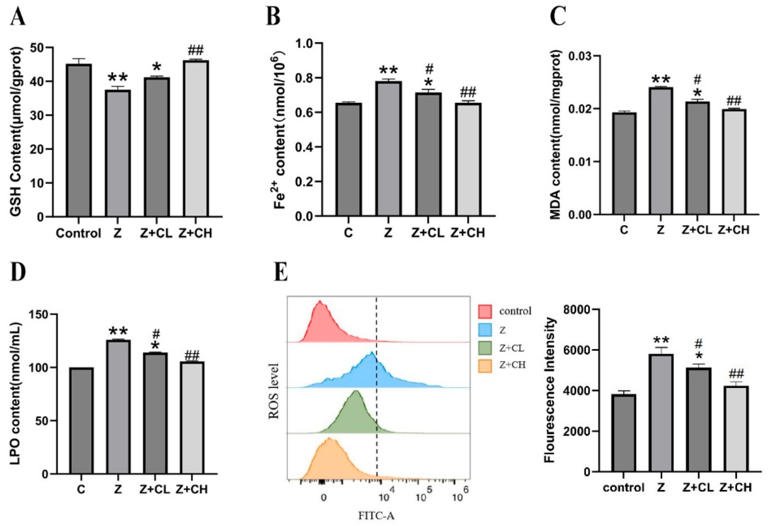 Toxics 13 00713 g003