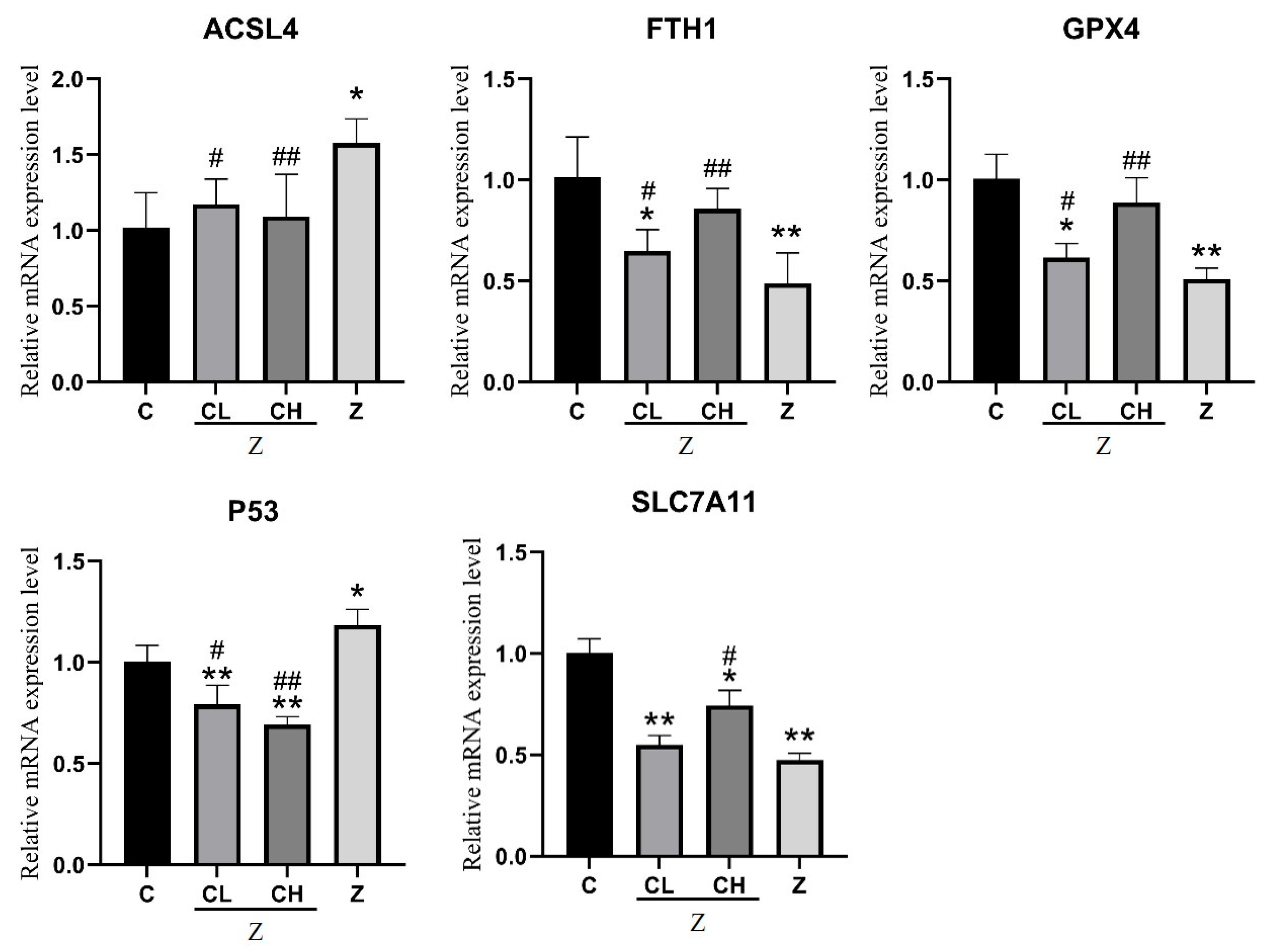 Toxics 13 00713 g005