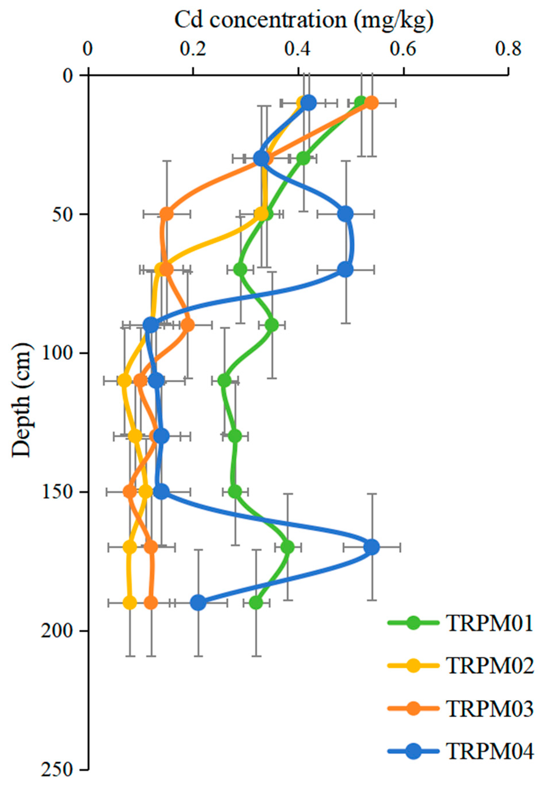 Toxics 13 00717 g004