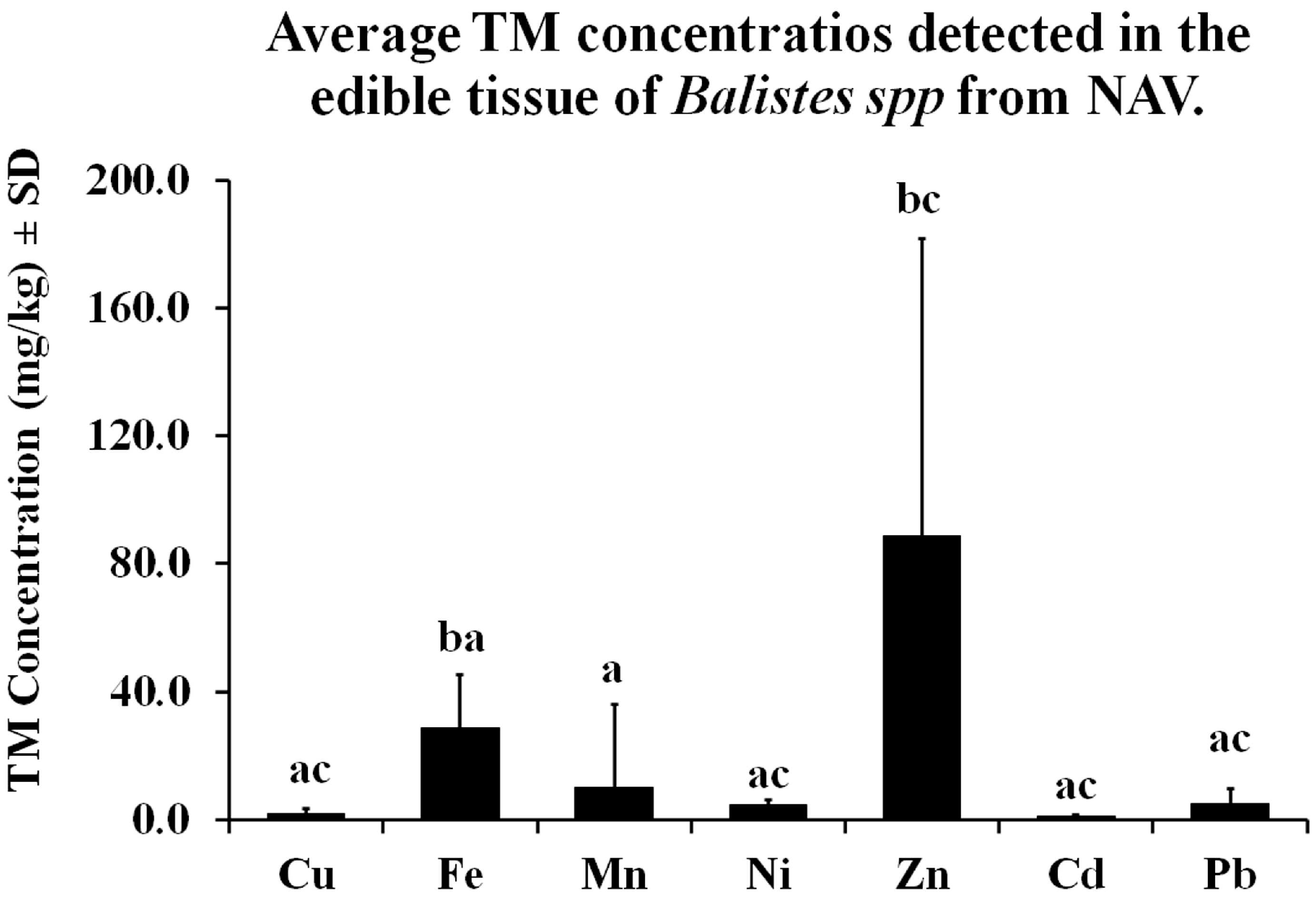 Toxics 13 00718 g002 Toxics 13 00718 g002