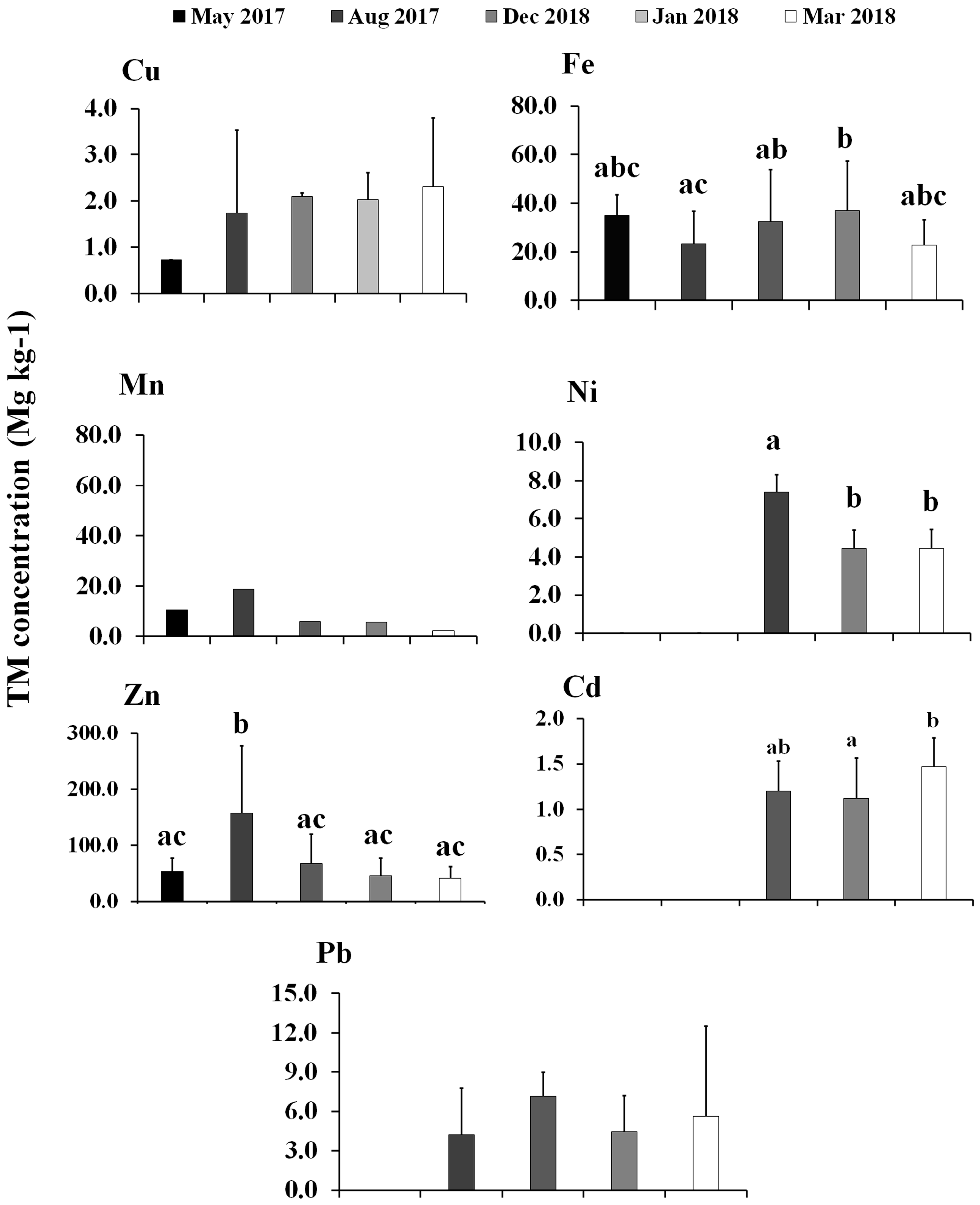 Toxics 13 00718 g003 Toxics 13 00718 g003