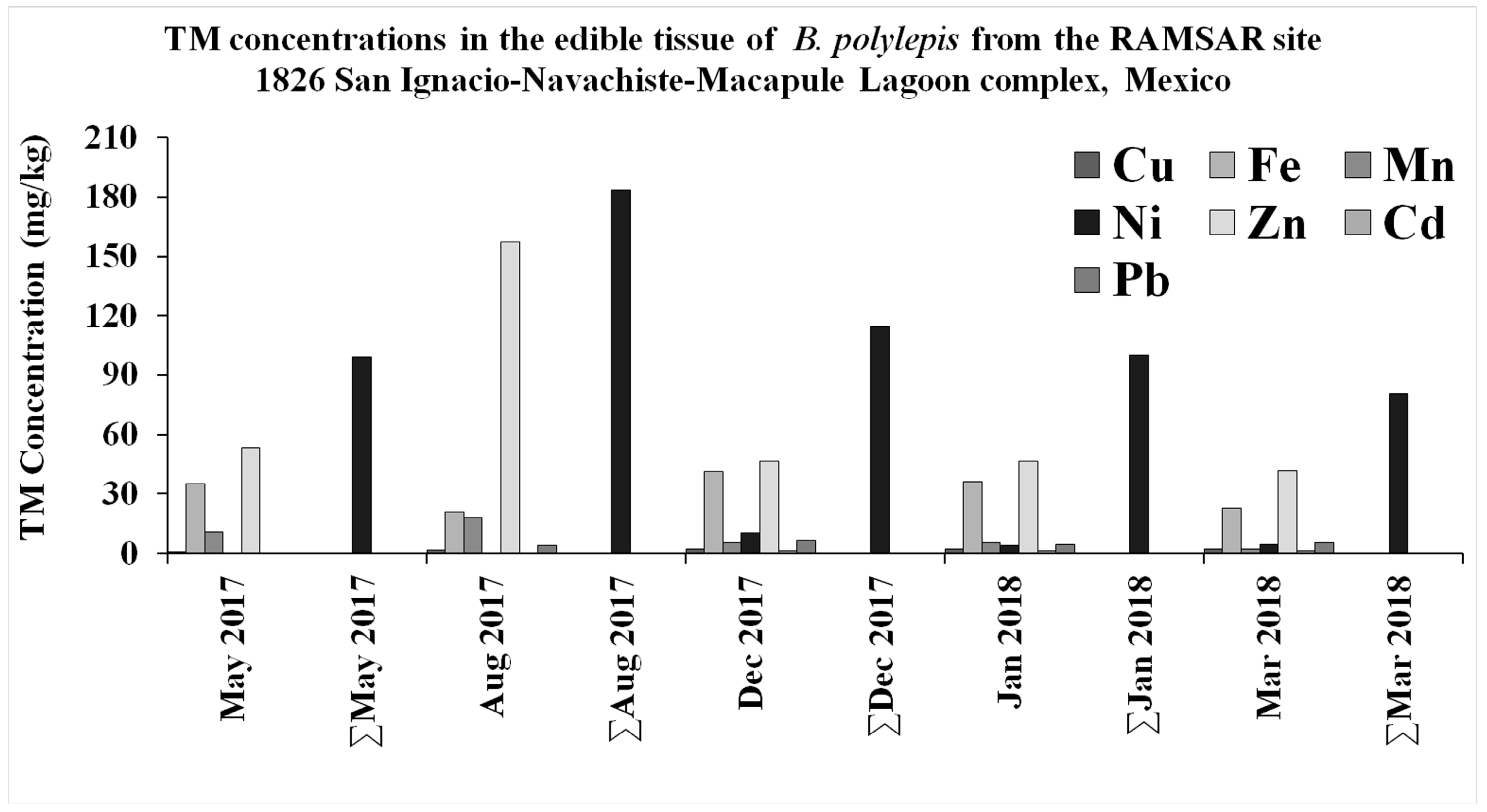 Toxics 13 00718 g004 Toxics 13 00718 g004