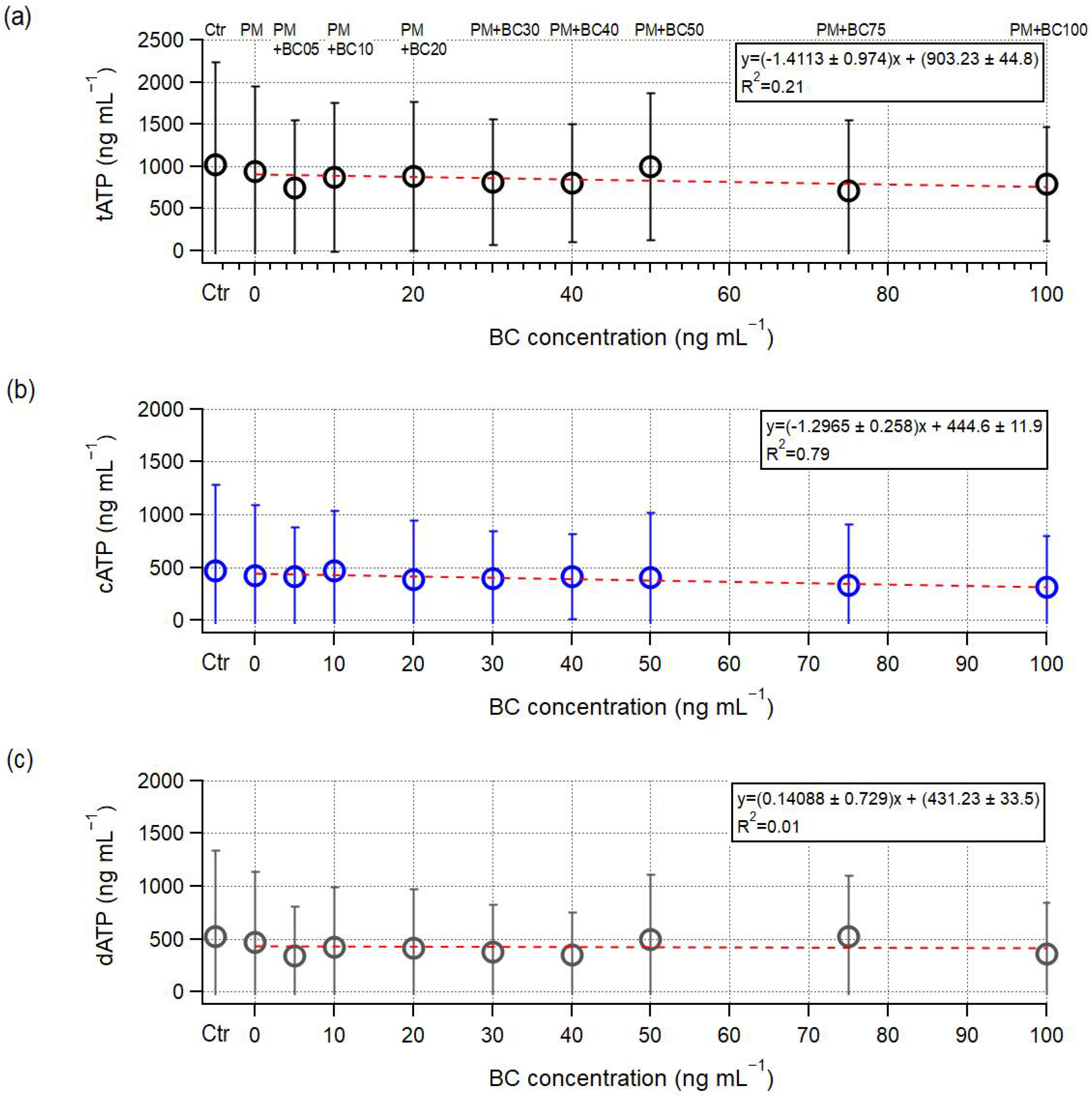Toxics 13 00719 g003